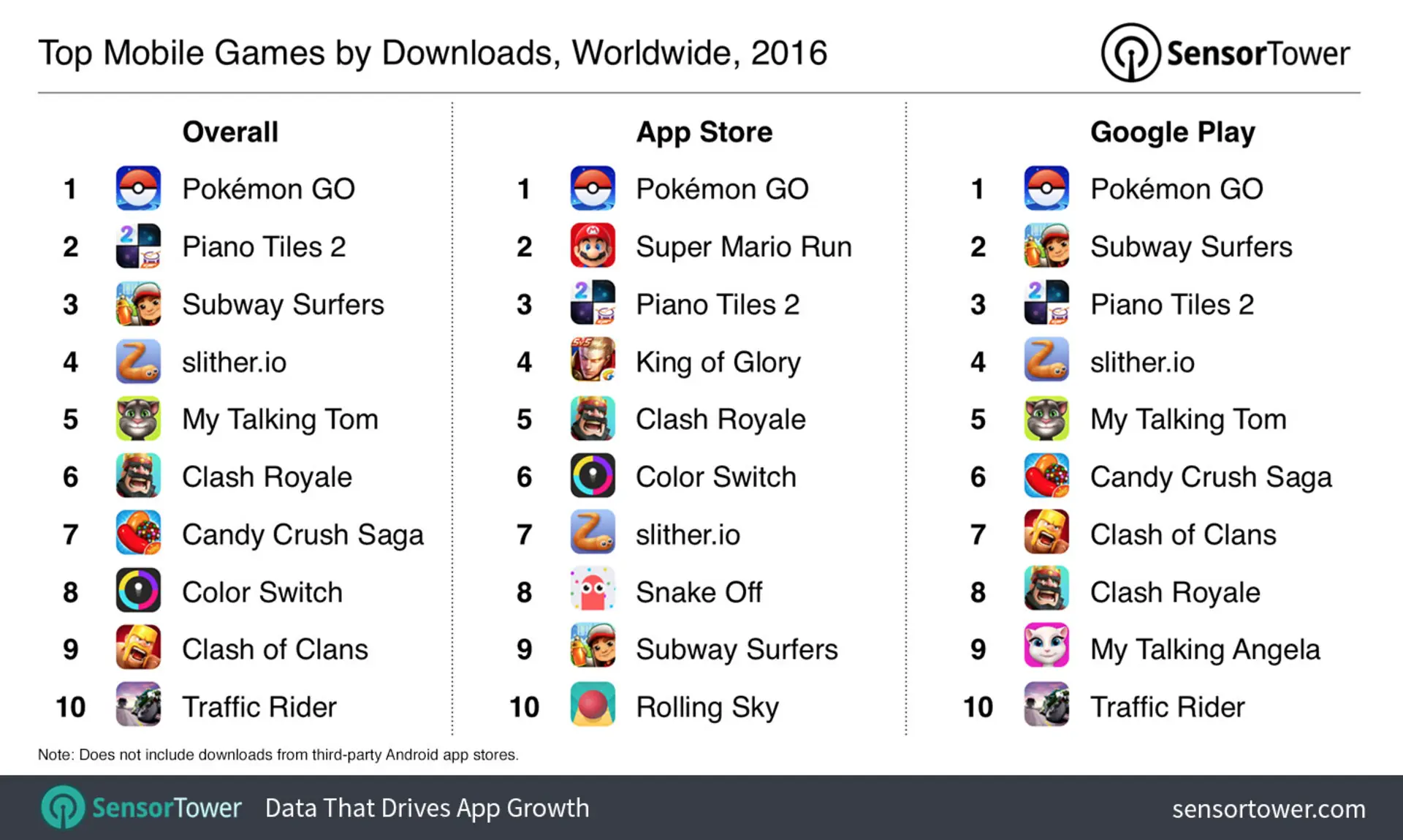 top mobile games 2016