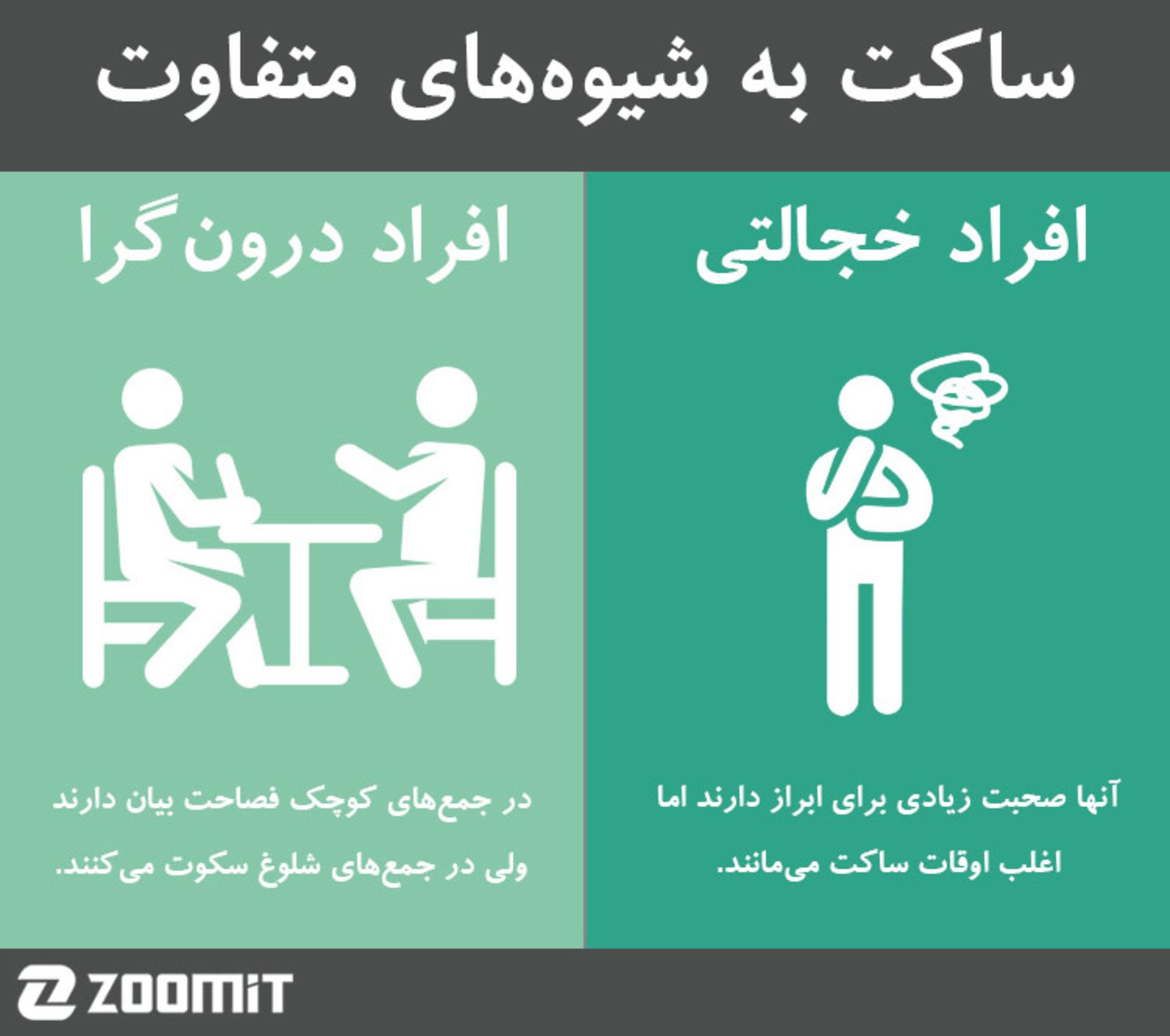 shy vs introvert