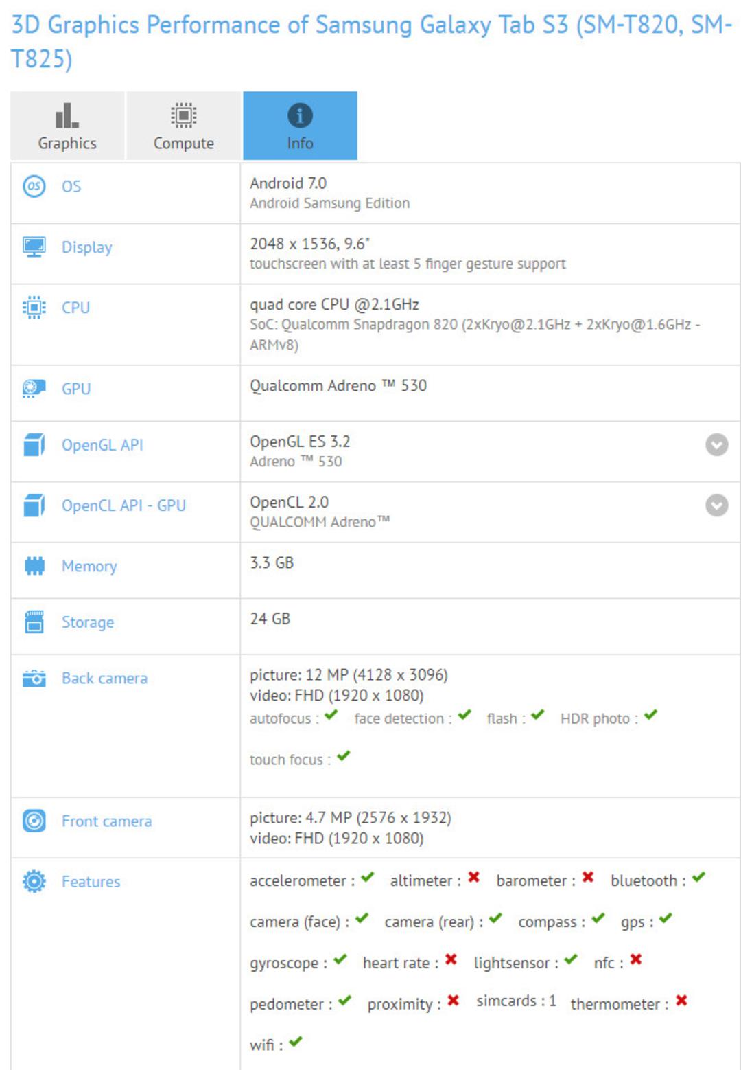 galaxy tab s3