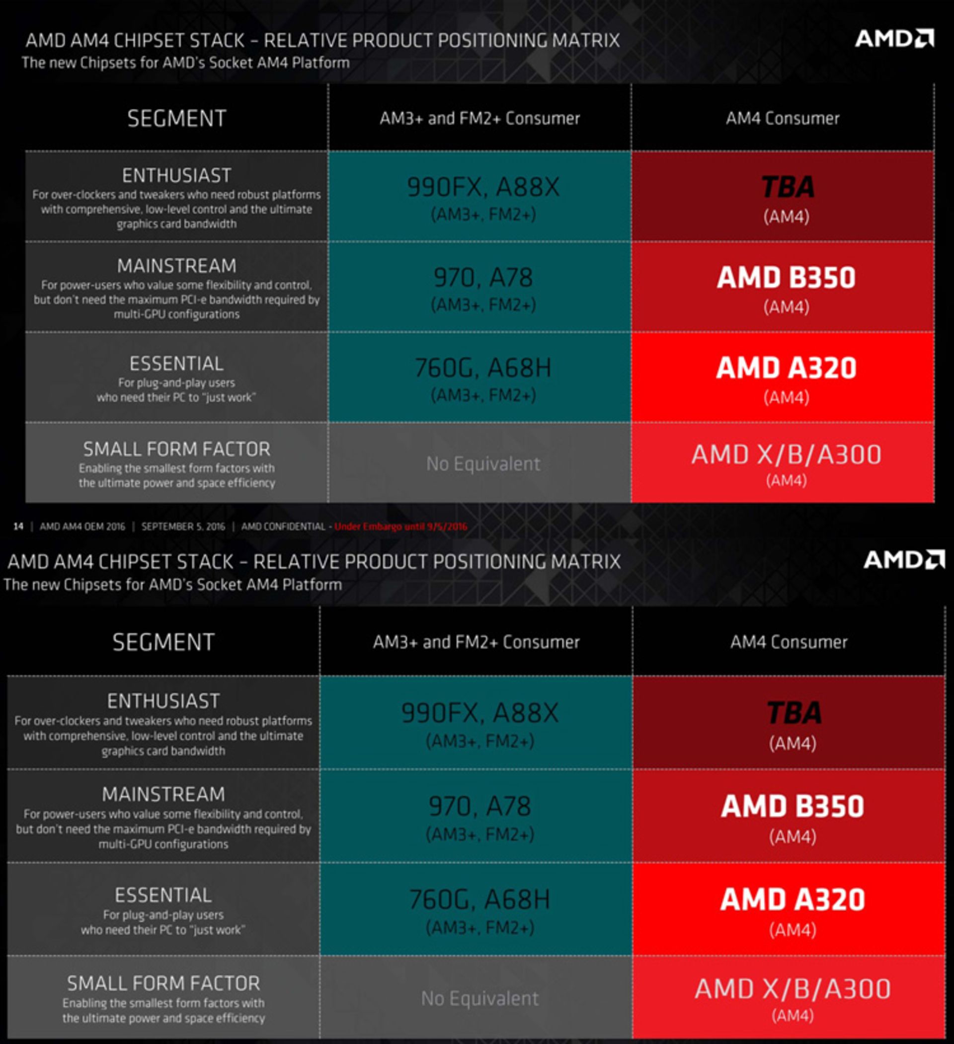 پردازنده رایزن AMD