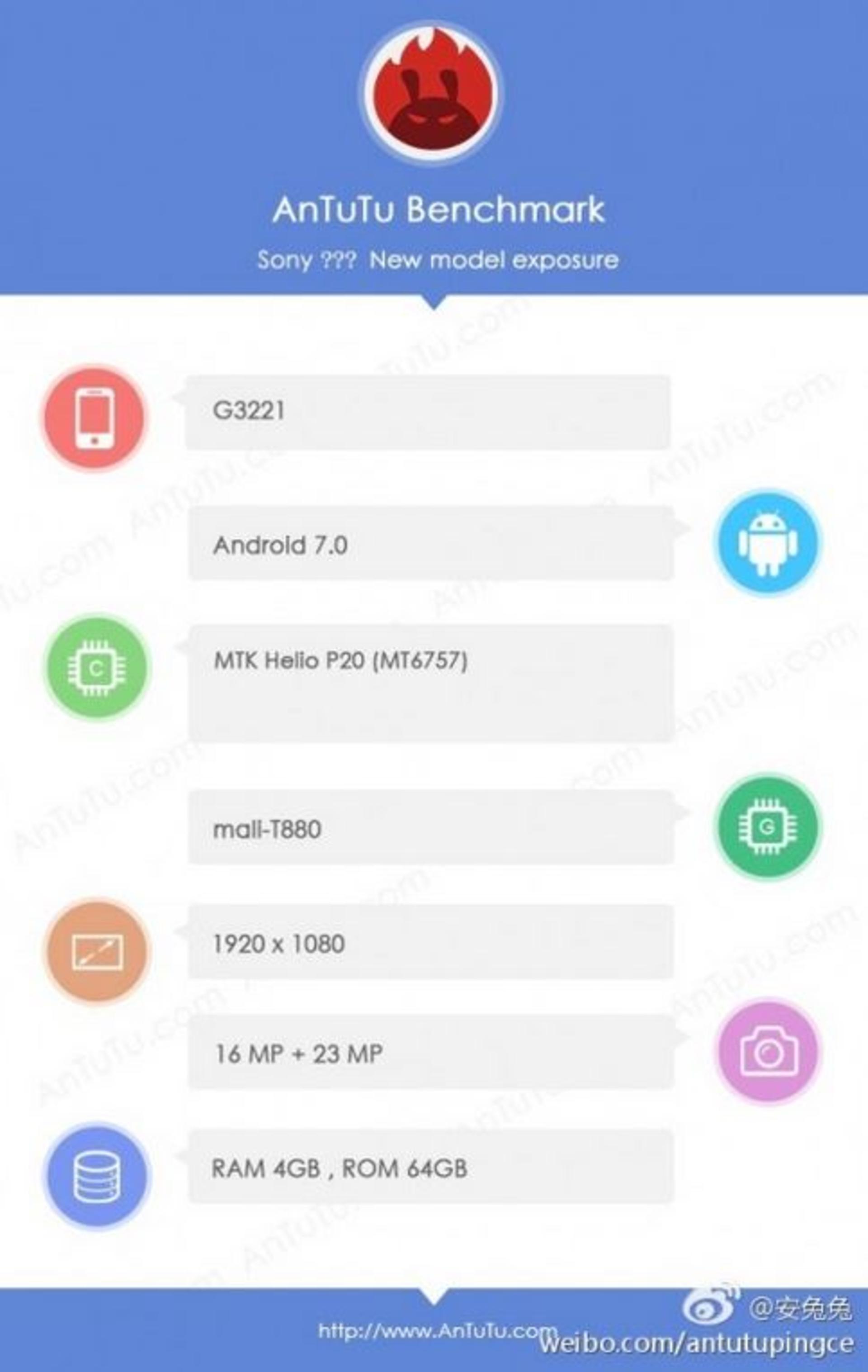 بنچمارک انتوتو سونی G3221