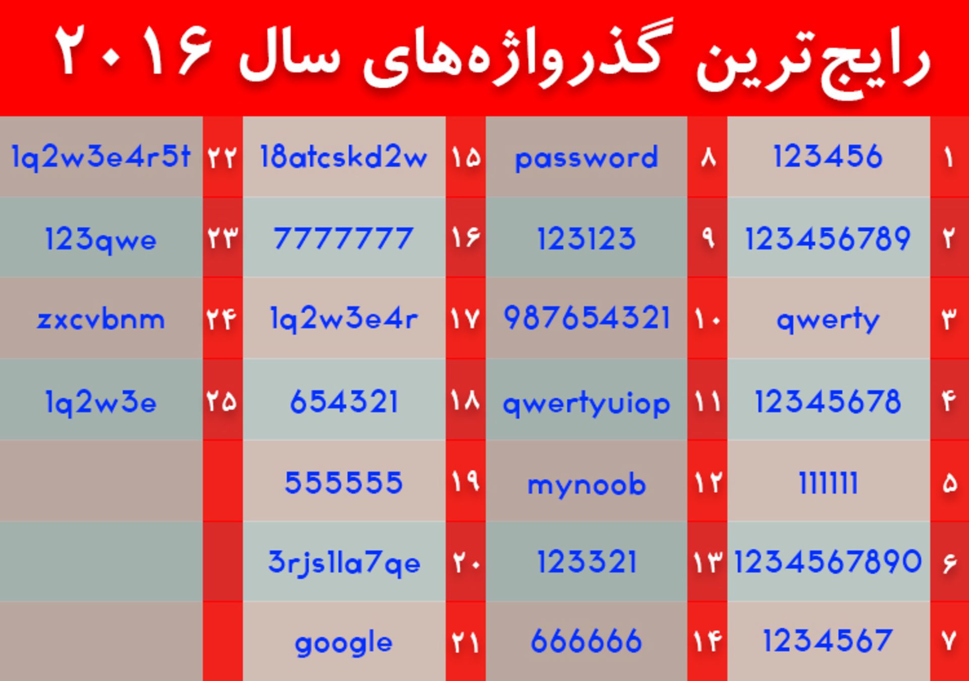 Common-Passwords-2016