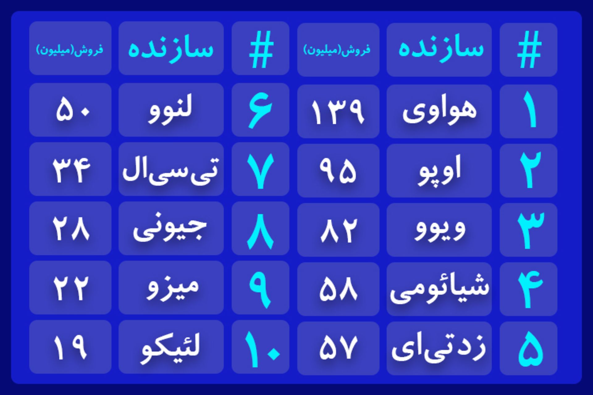 Chinese-phones-table