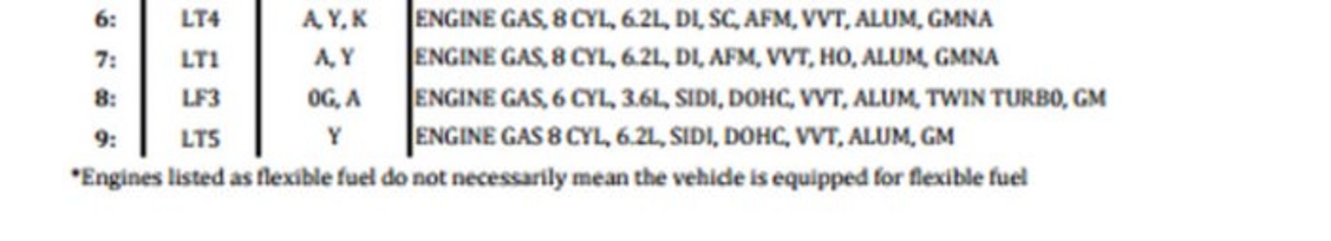 شورولت کوروت