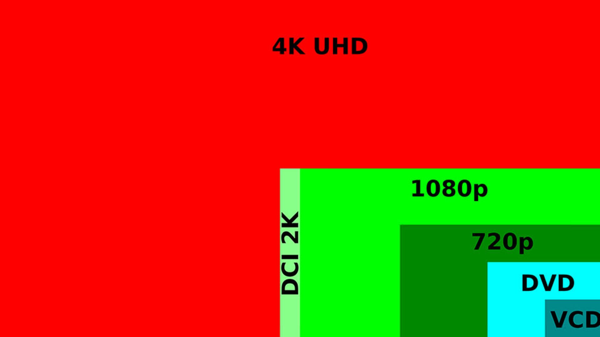مرجع متخصصين ايران مقايسه رزولوشن 4k با 1080p (فول اچ دي) و 720p