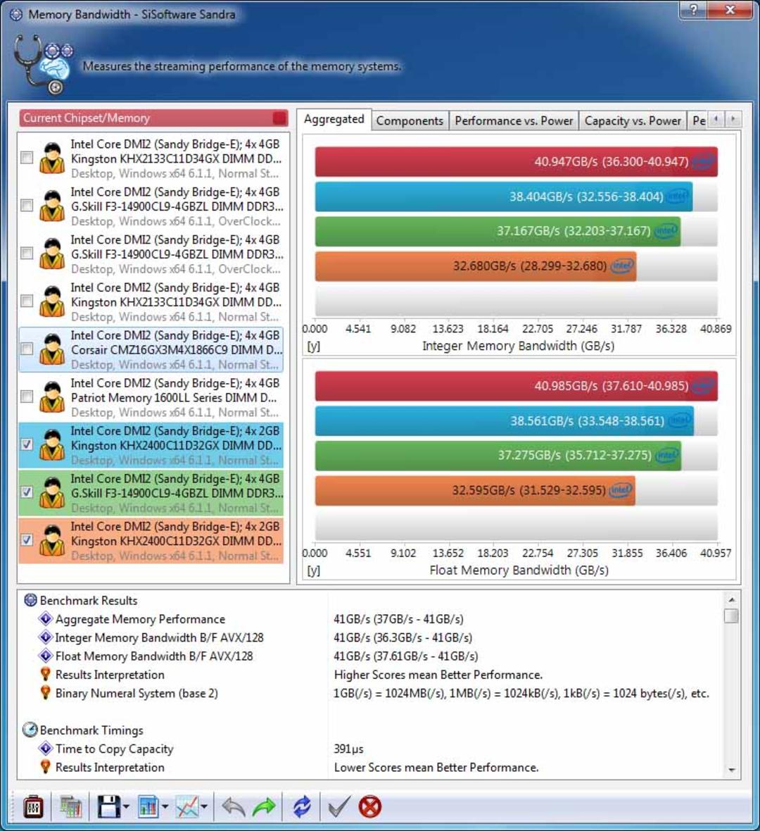 sisoft sandra