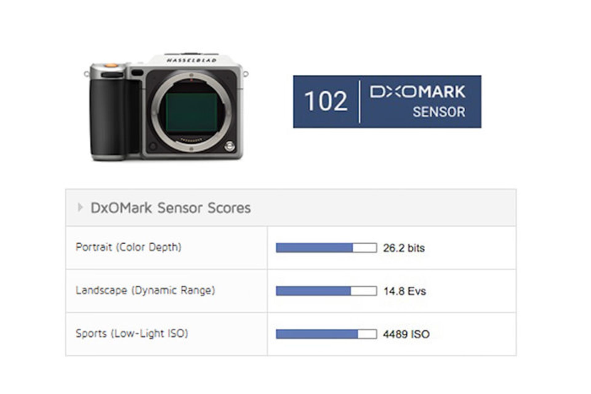 هاسلبلاد x1d  در DXOMARK