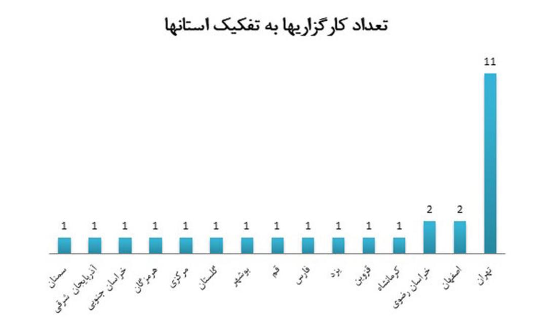 دانش دنیان