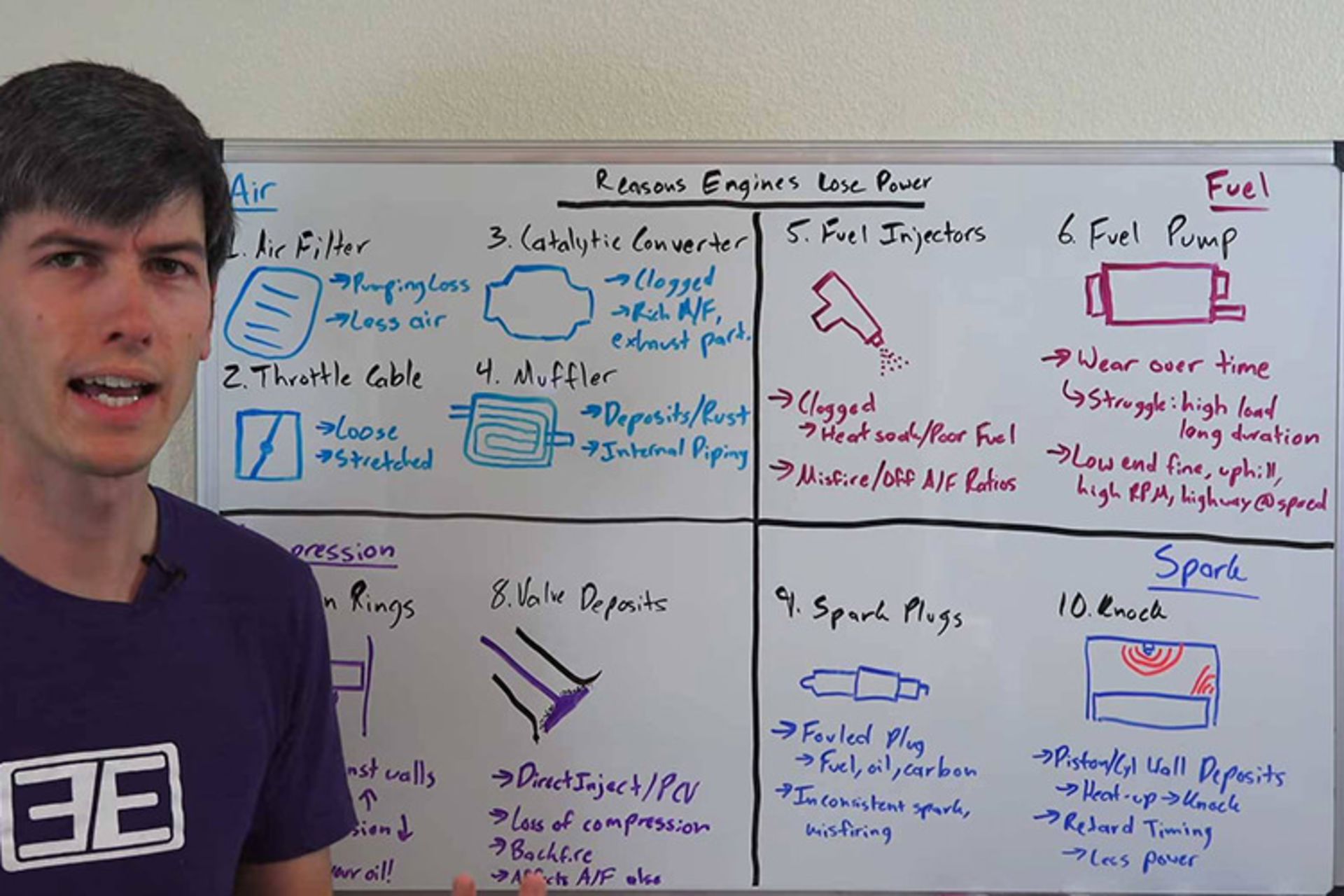 مشکل پیشرانه خودرو