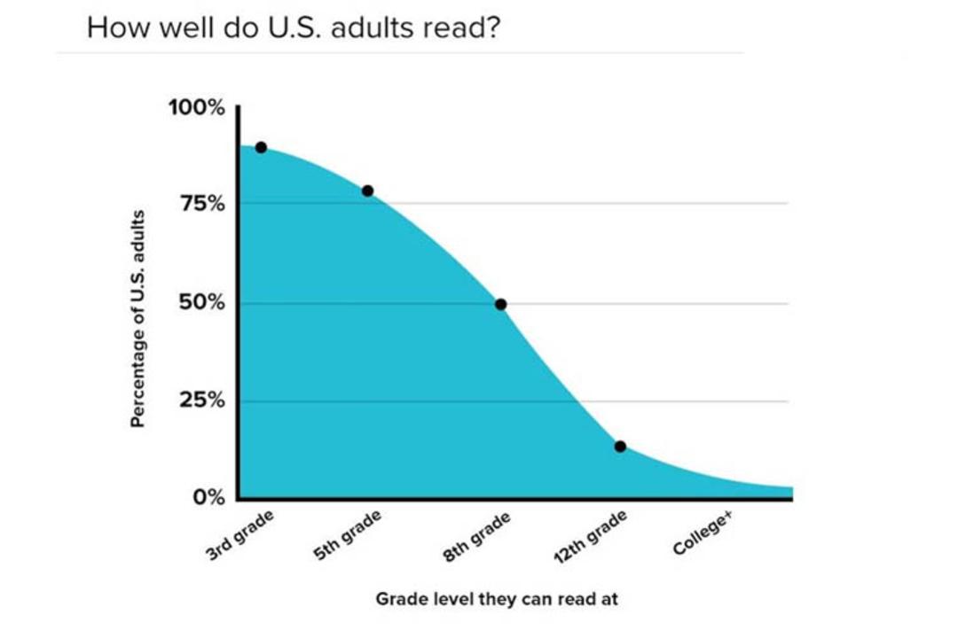readability