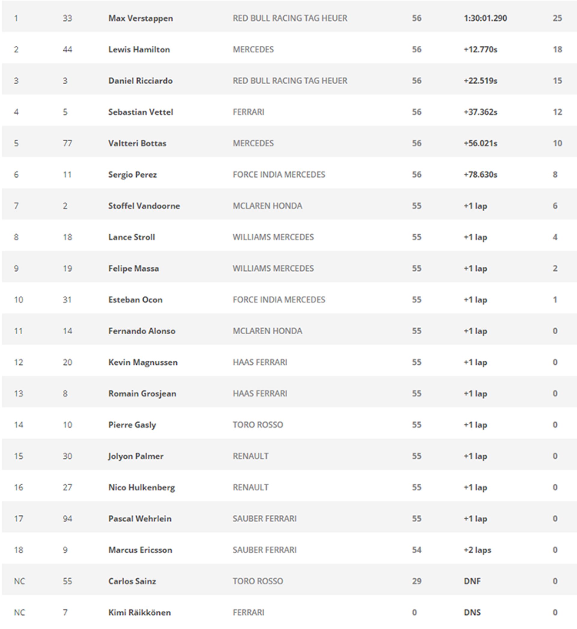 فرمول یک مالزی Formula 1
