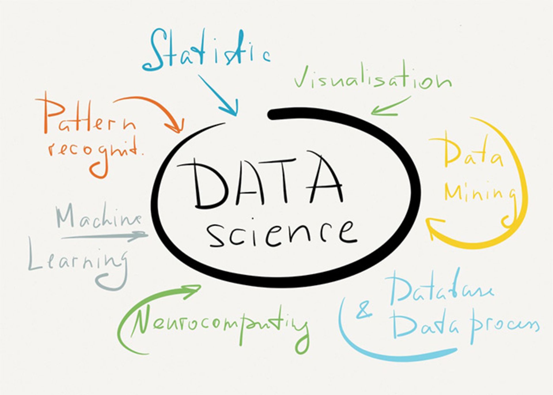 data science