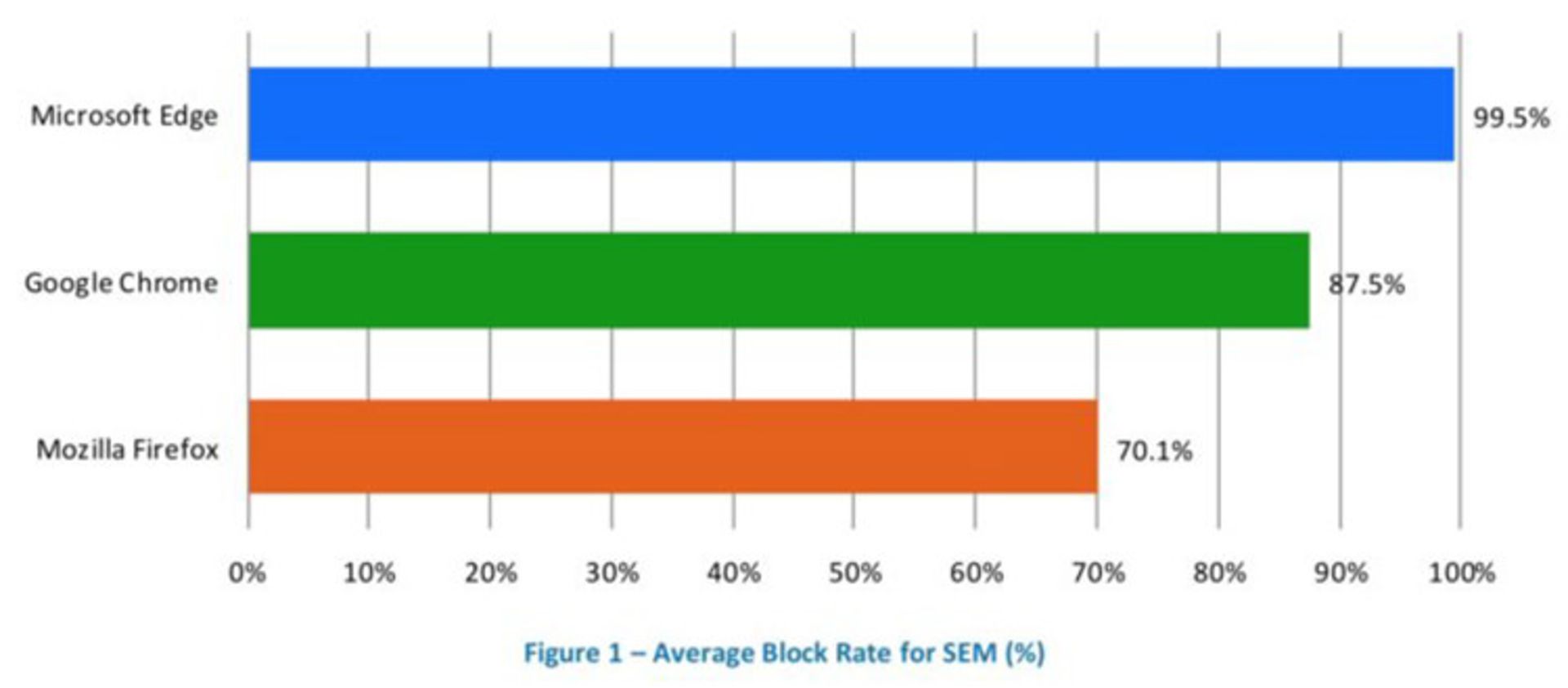 Browser Anti-SEM Test