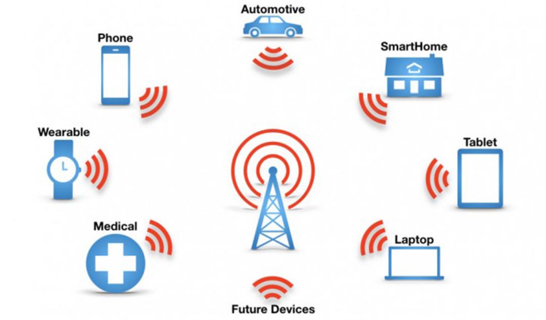 IoT Diagram