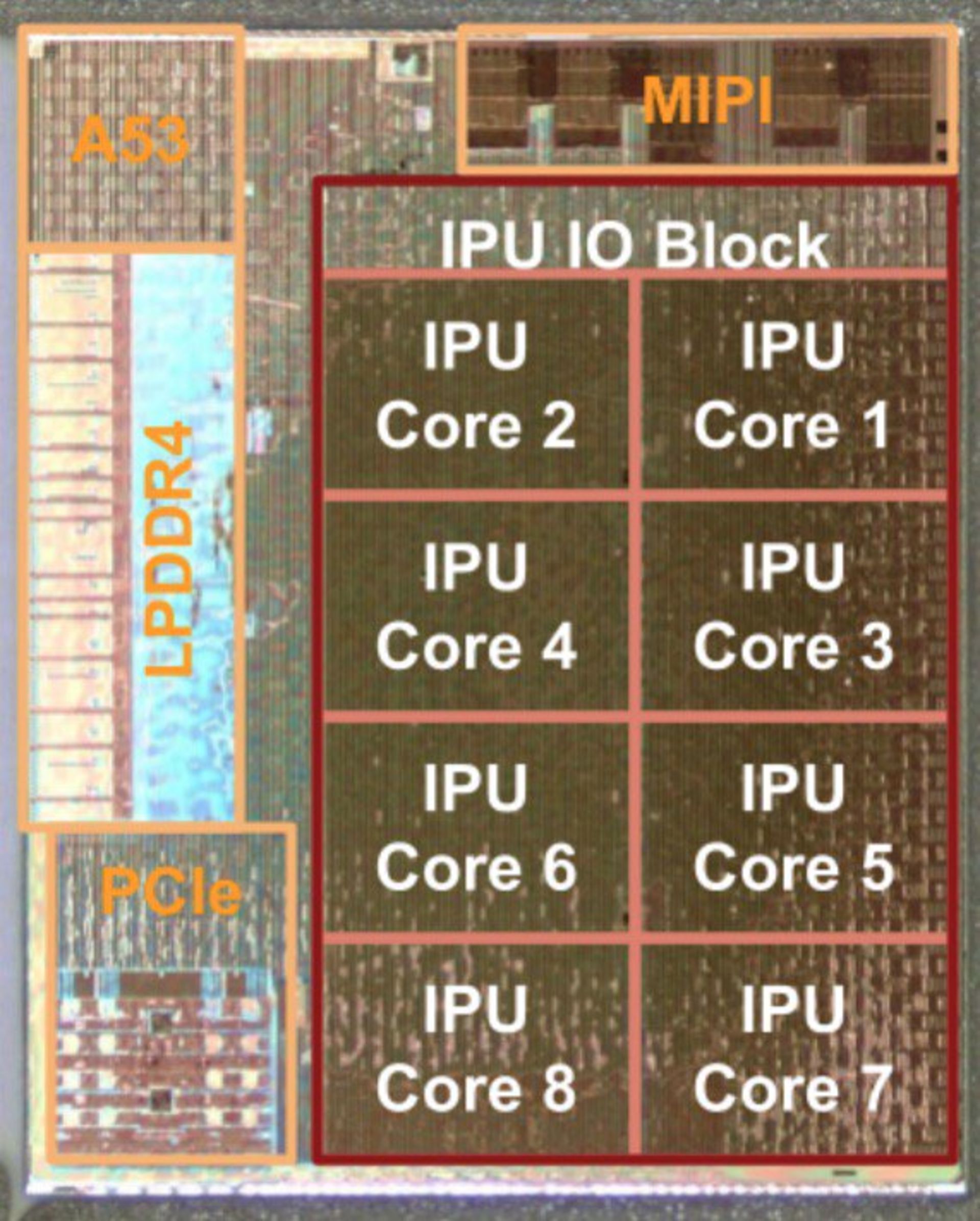 تراشه پیکسل ویژوال کور / Pixel Visual Core