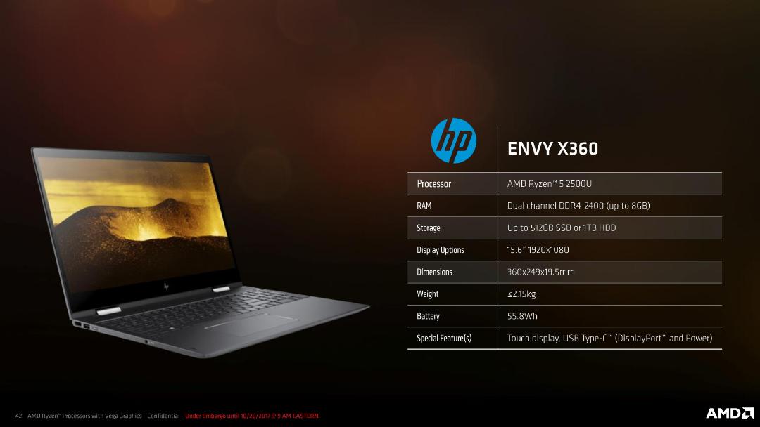 لپ تاپ اچ پی ENVY ایکس 360