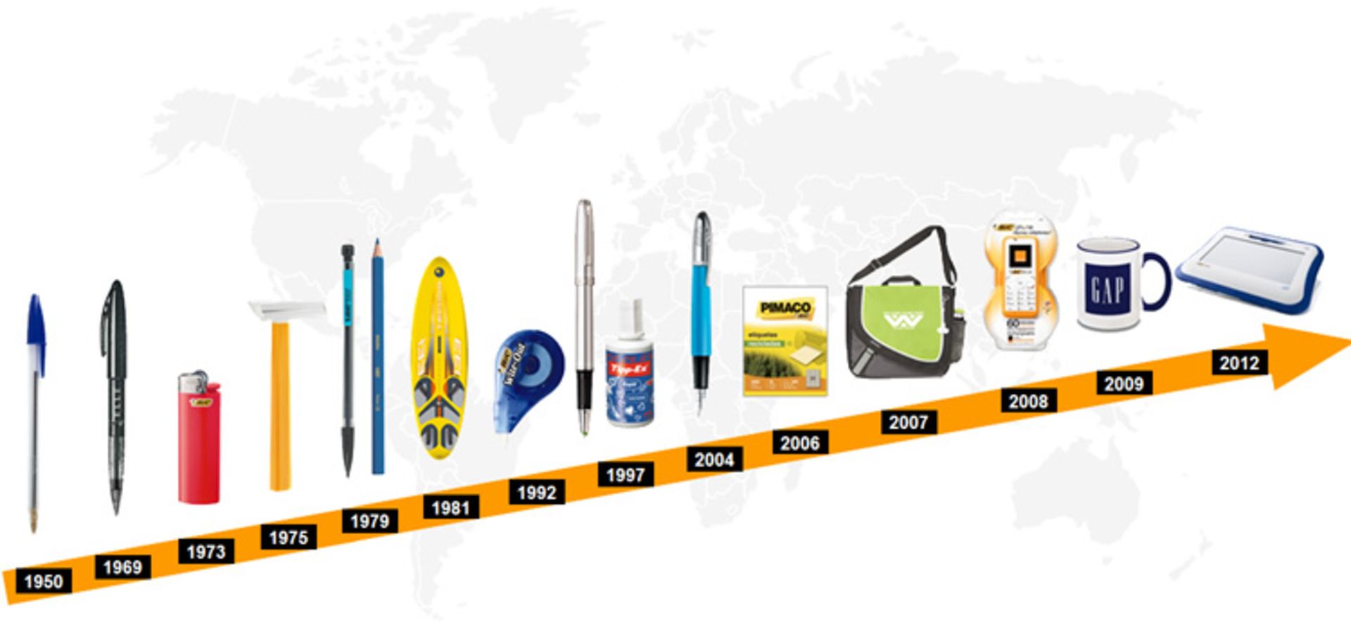 محصولات بیک در طول سال‌ها