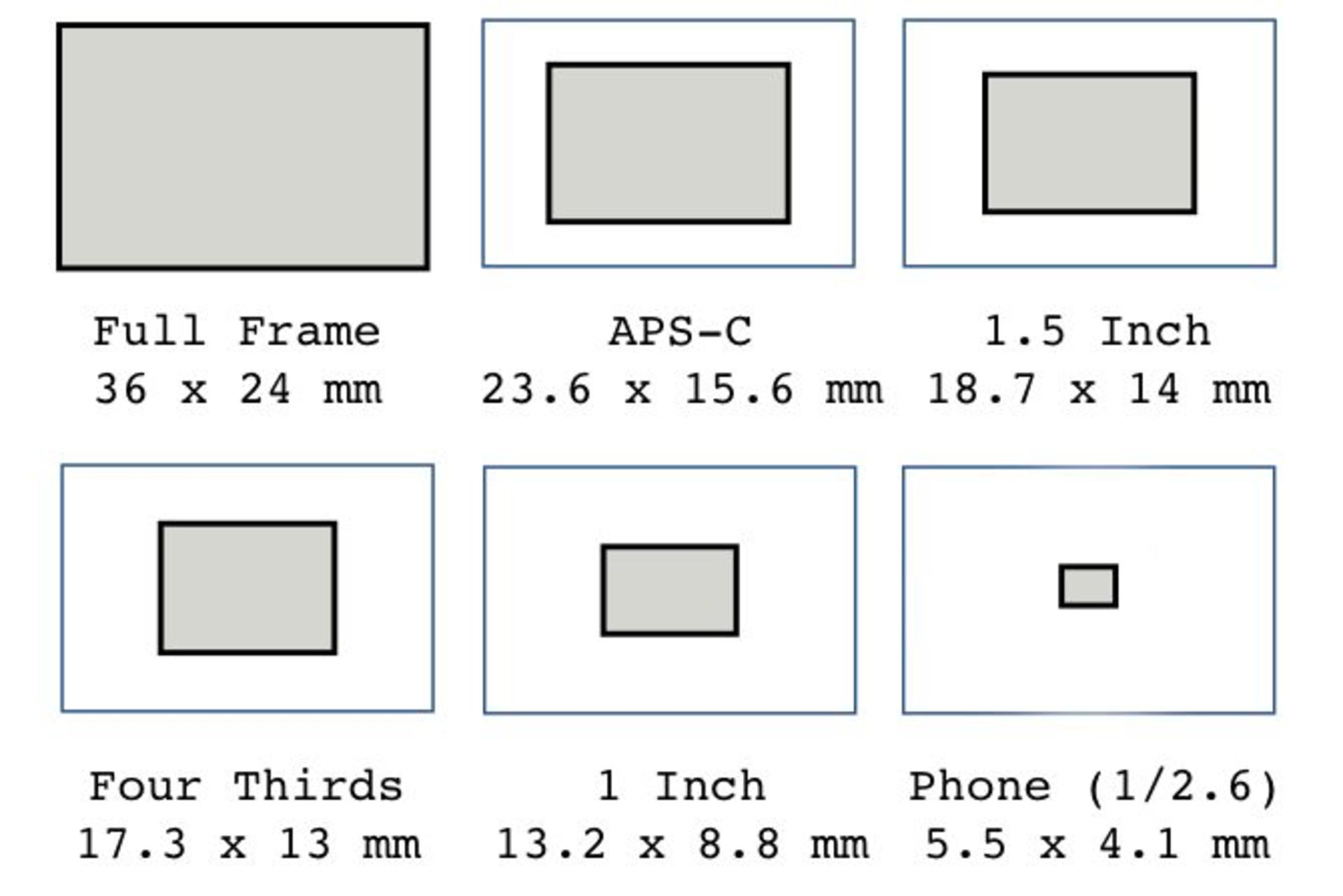 Sensors Size