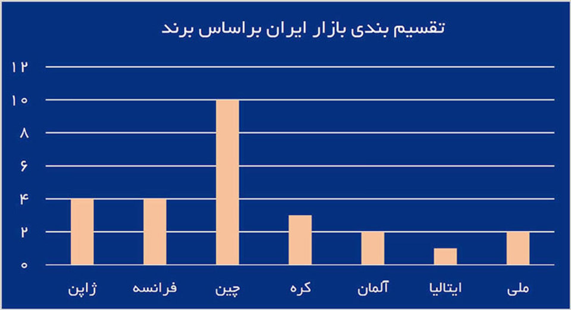 امار واردات خودرو ۶ ماه اول ۱۳۹۶