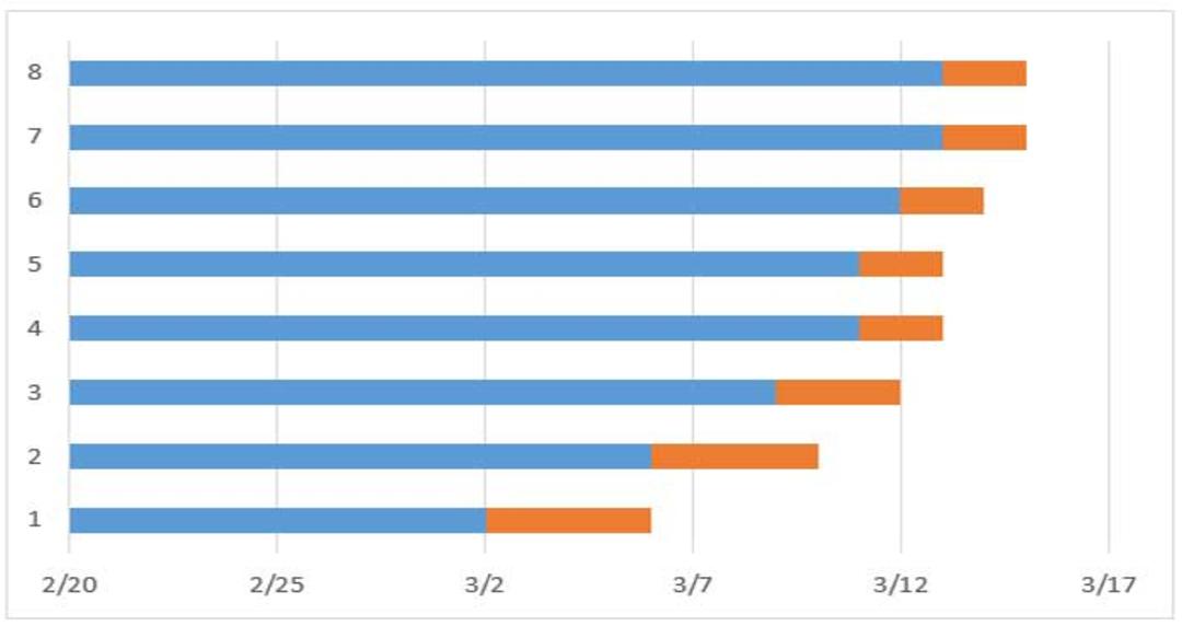 اکسل / excel