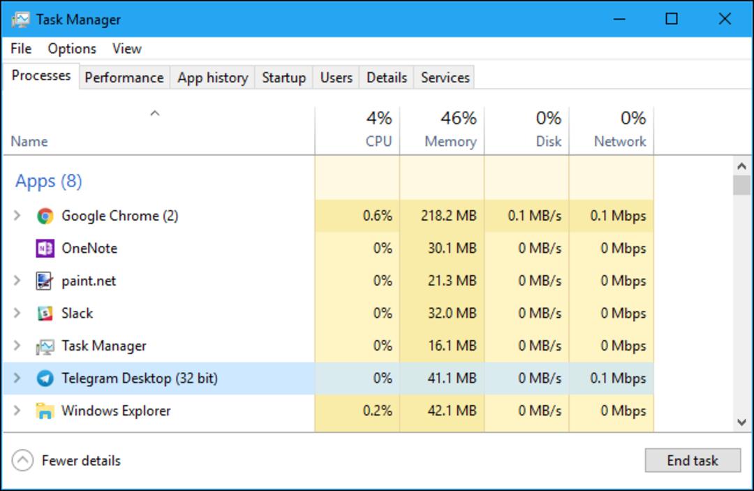 Task Manager