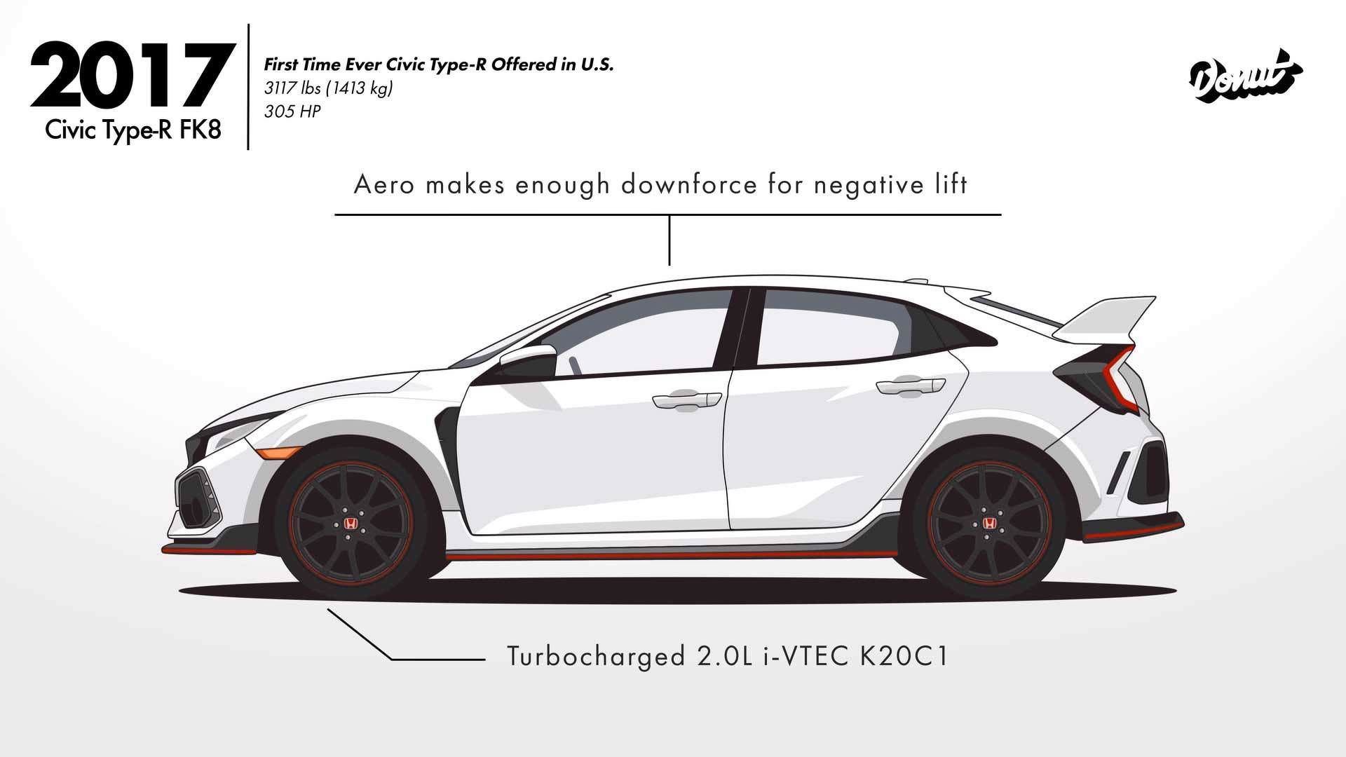 هوندا سیویک / Honda Civic