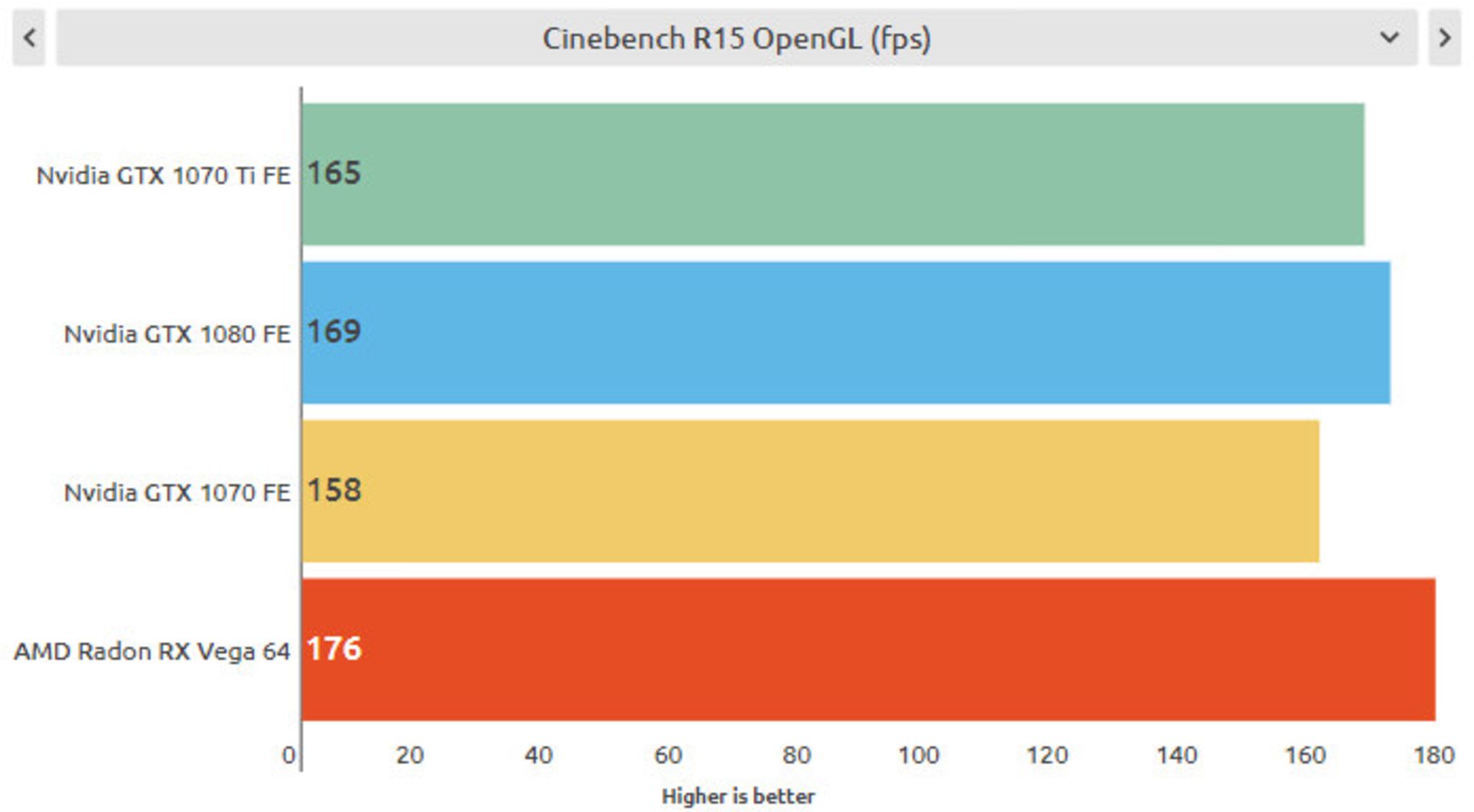 نتایج benchmark مصنوعی gtx 1070 ti