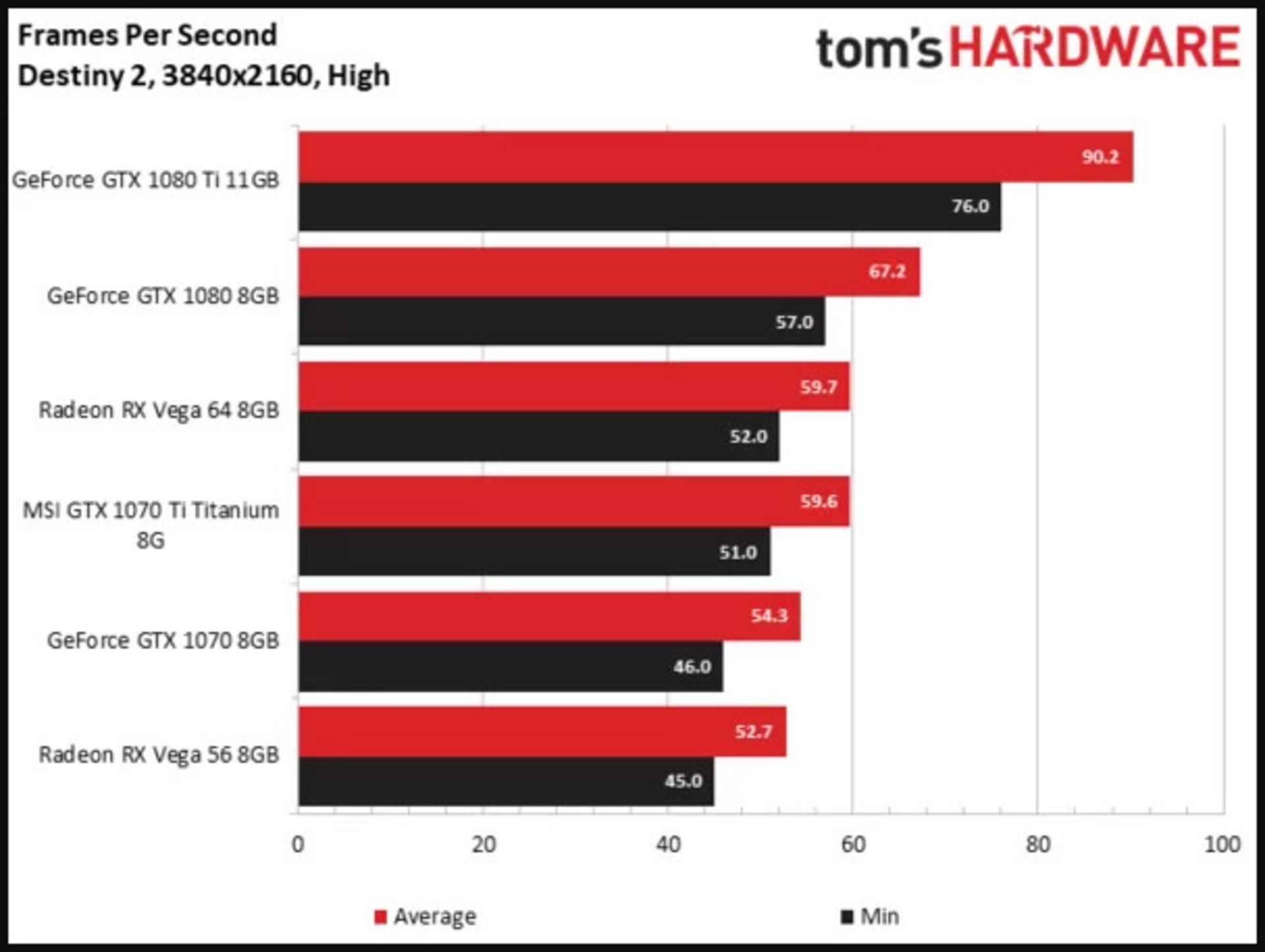 بنچمارک بازی دستینی 2 کارت گرافیک GTX 1070 Ti