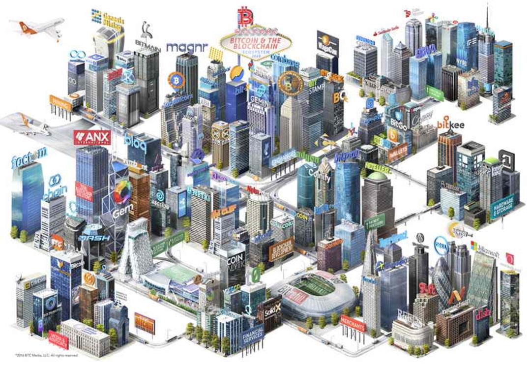 Blockchain and Real Estate Investing