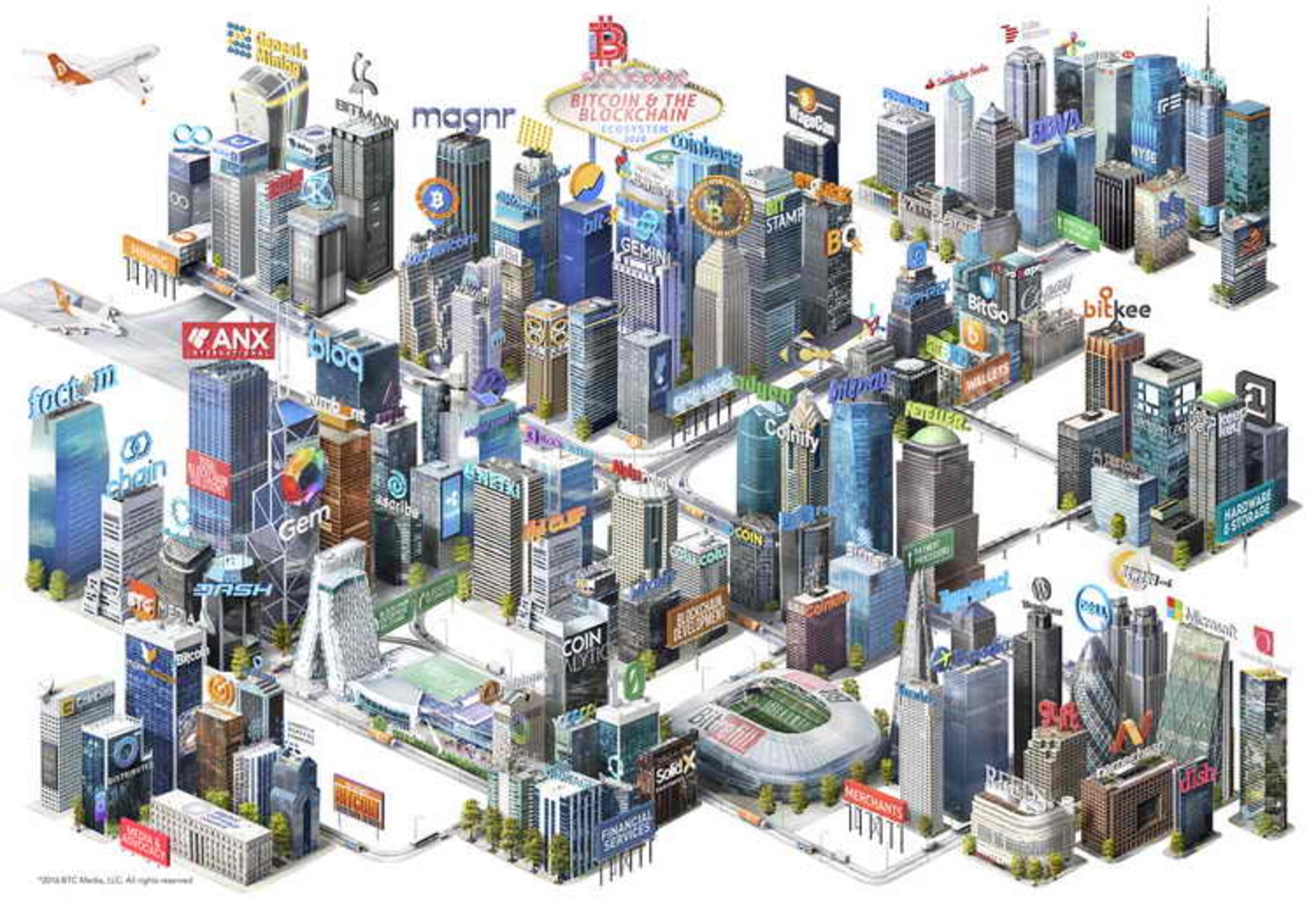 Blockchain and Real Estate Investing