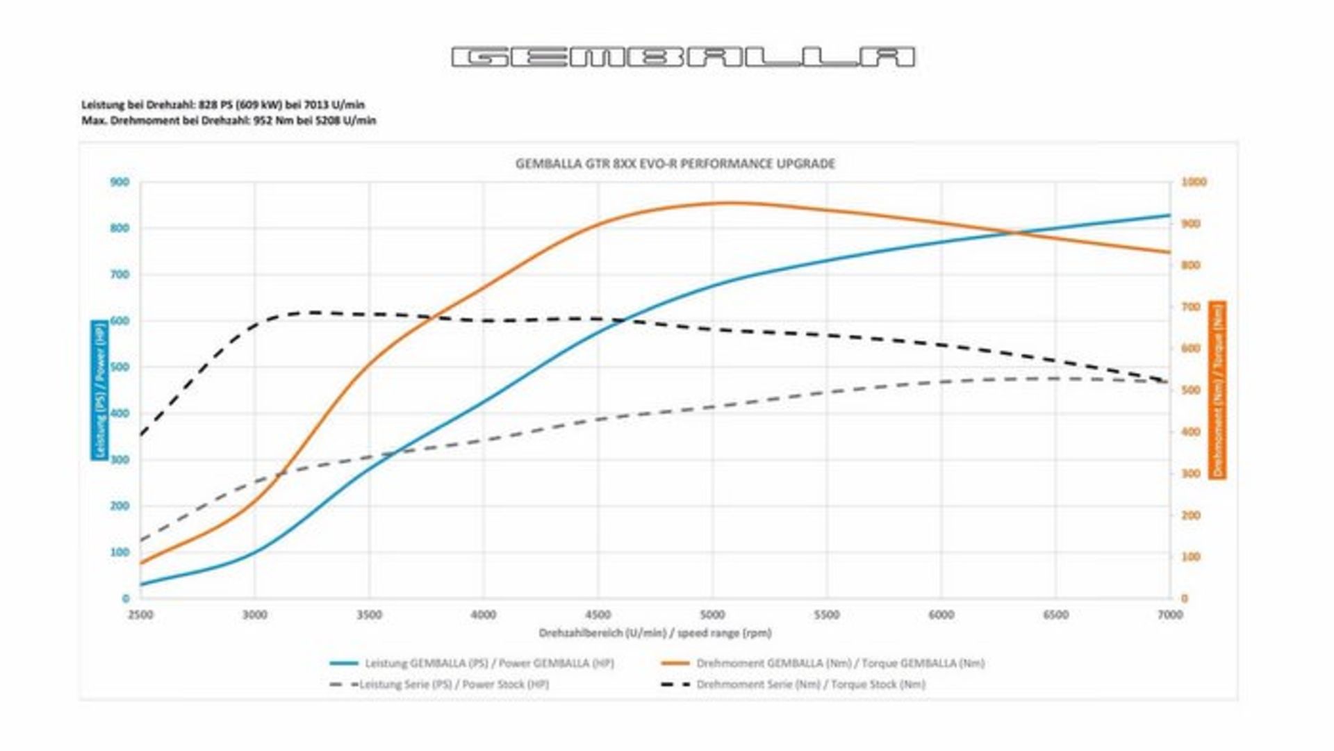 پورشه ۹۱۱ توربو 