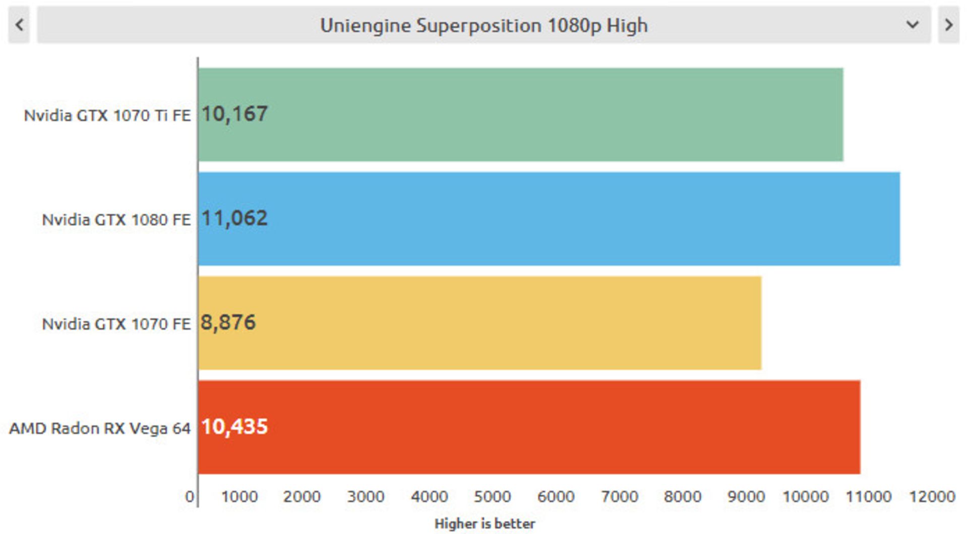 نتایج benchmark مصنوعی gtx 1070 ti