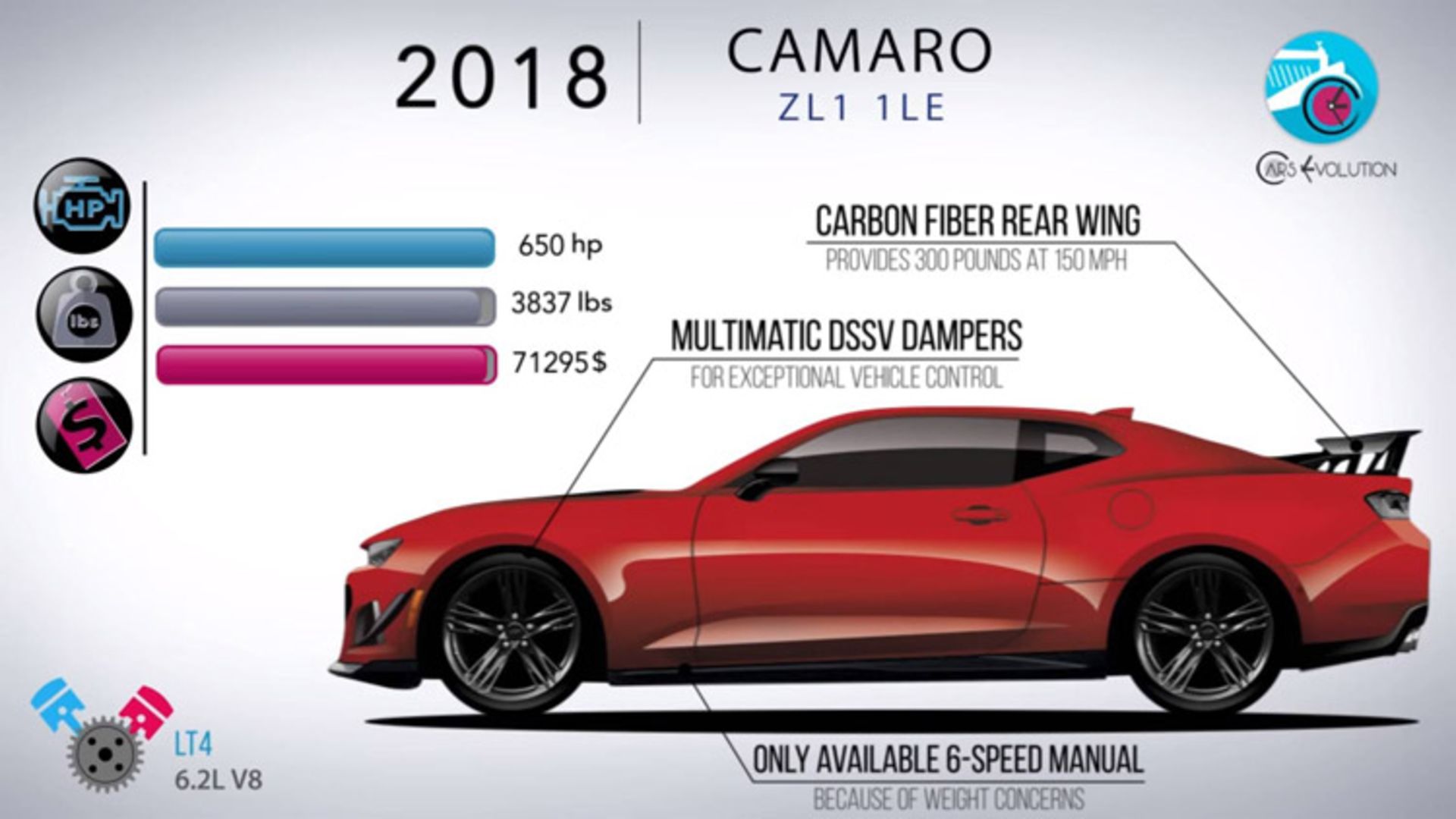 chevrolet camaro