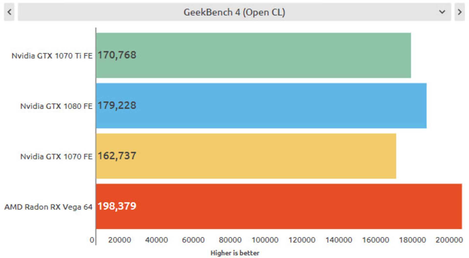 نتایج benchmark مصنوعی gtx 1070 ti