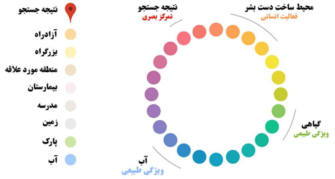 آموزش نقشه گوگل/google/ Maps