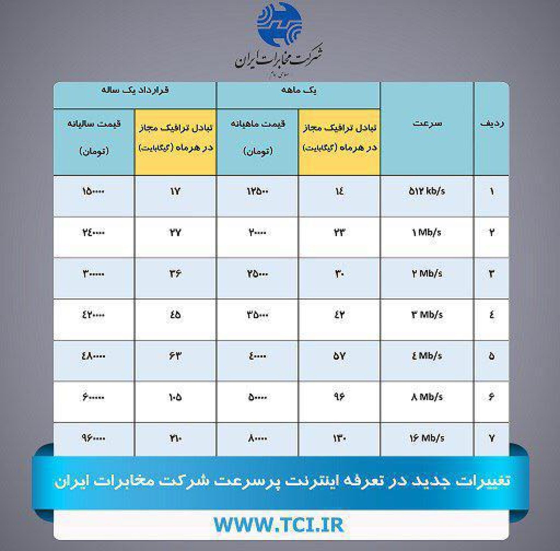تعرفه اینترنت مخابرات