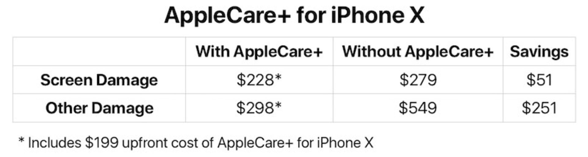 Apple Care