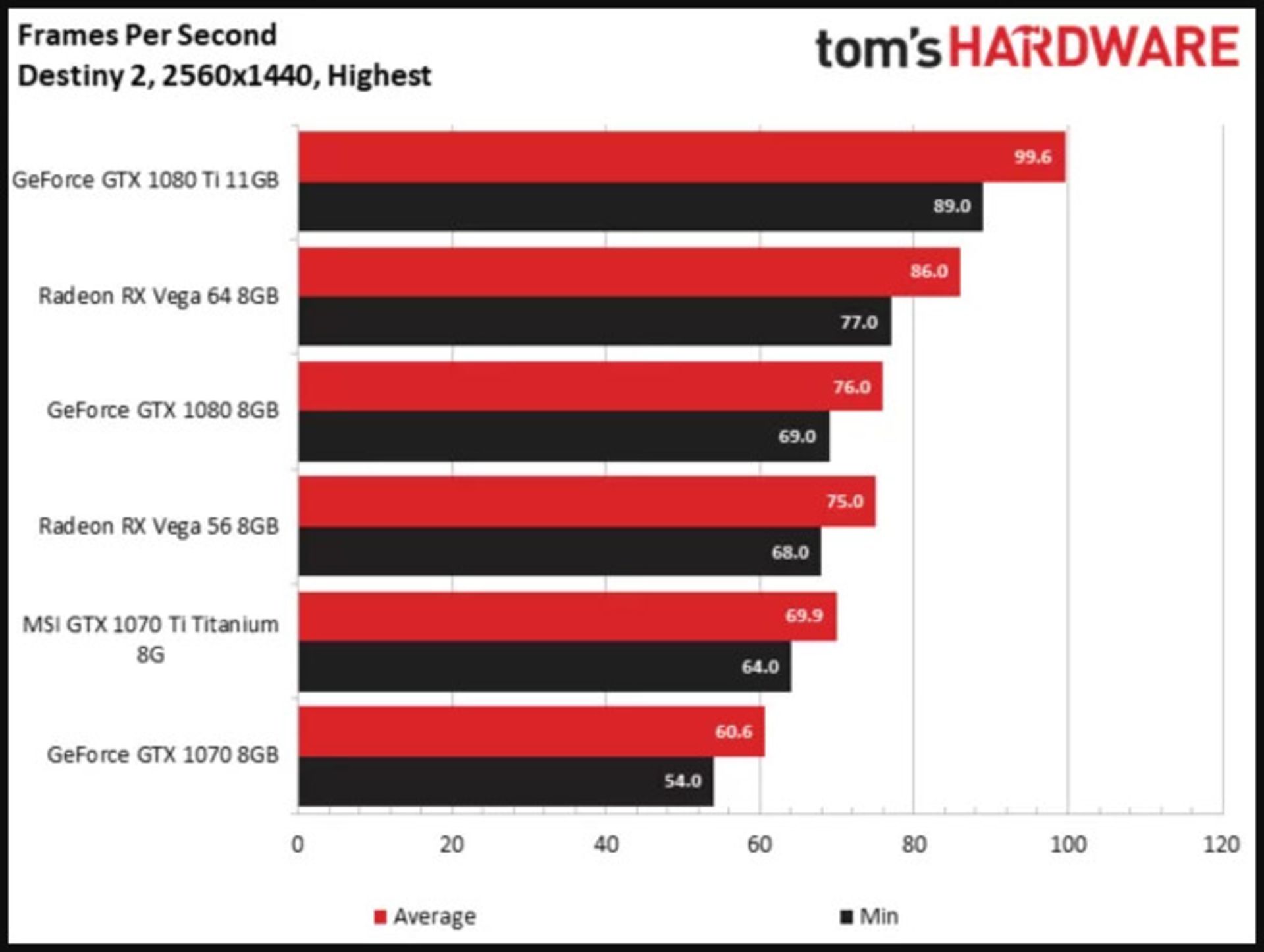 نتایج بنچمارک GTX 1070 Ti بازی دستینی