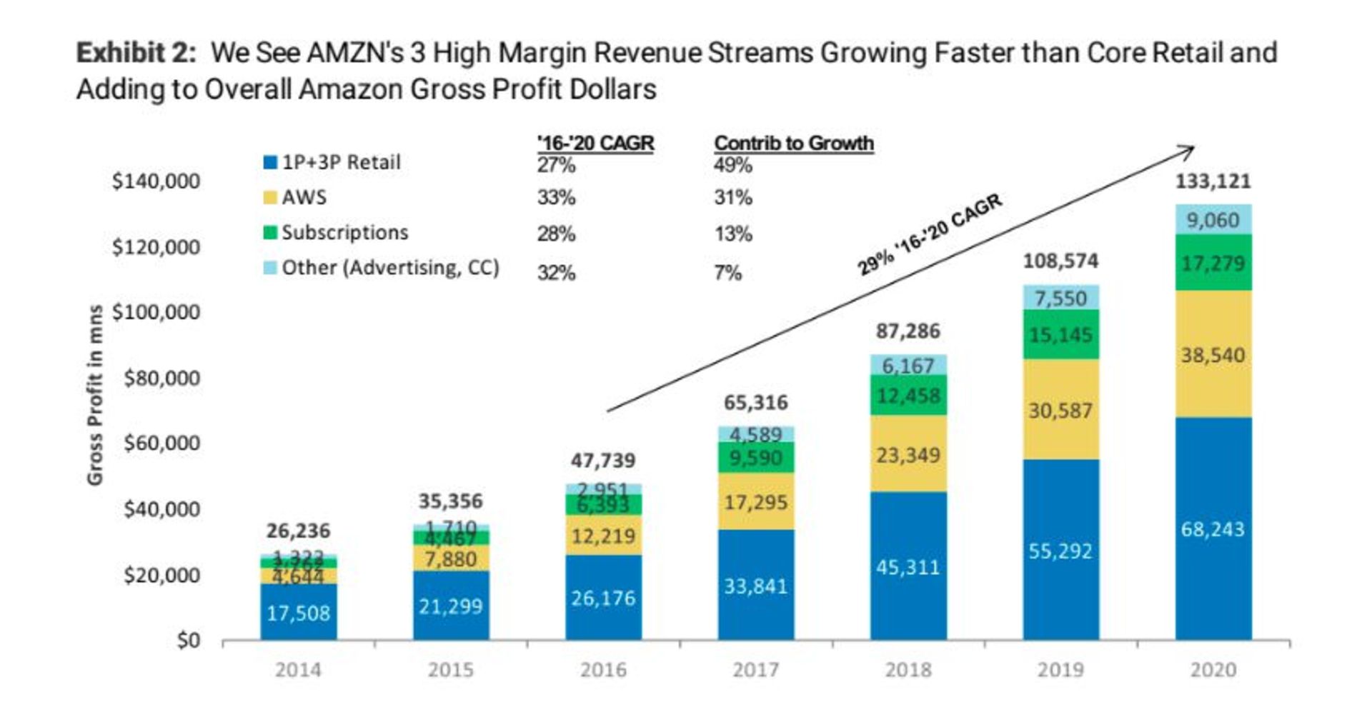 Amazon 1 Trillion Company