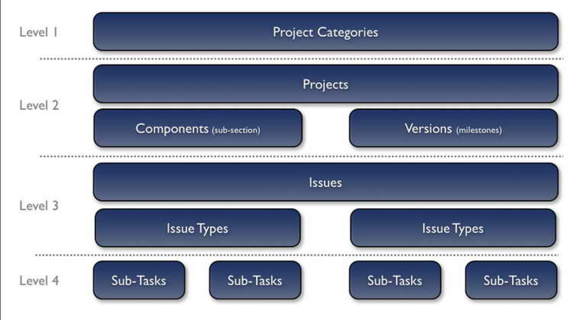 Issues Management Framework