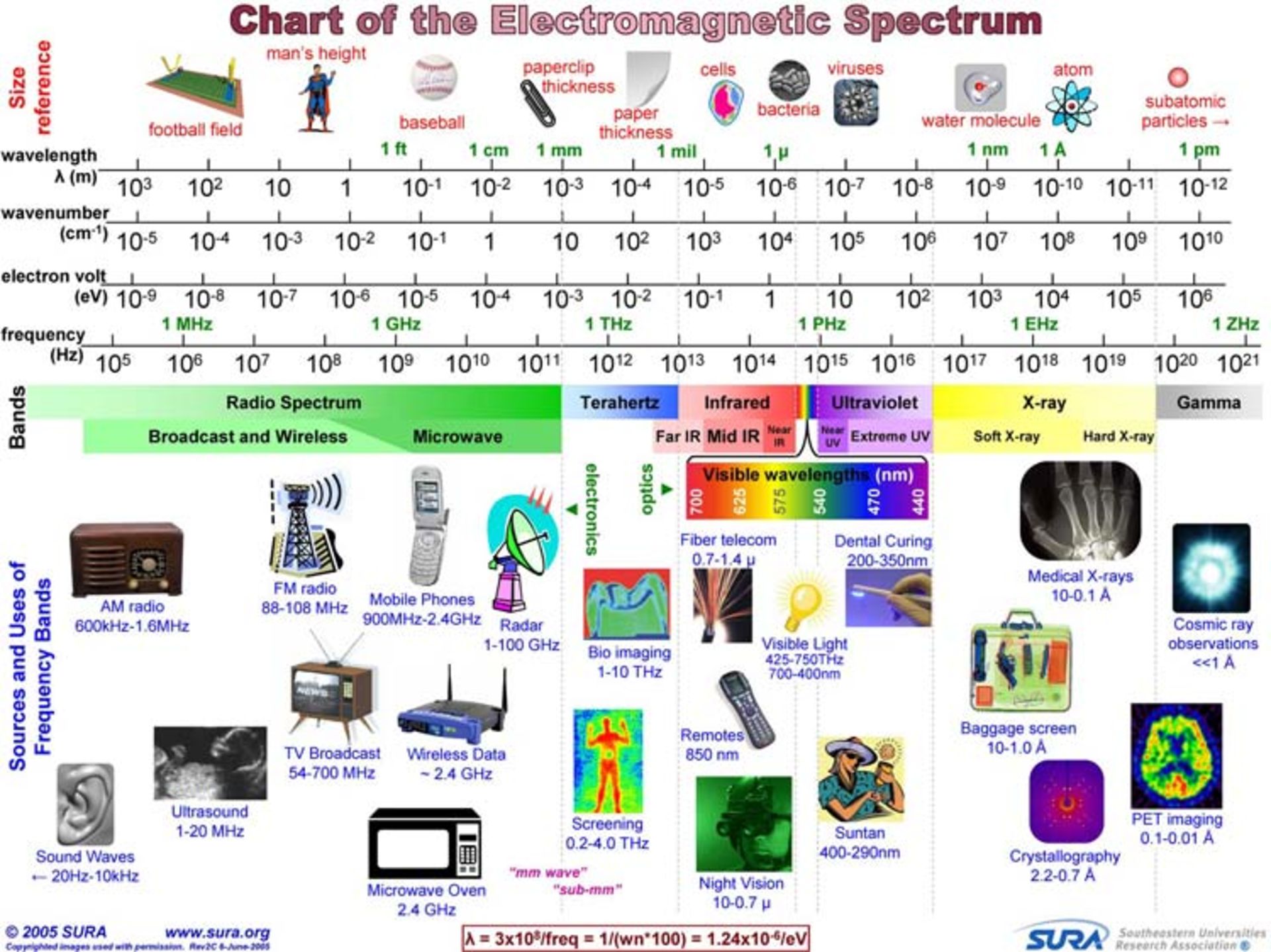 electromagnetic waves