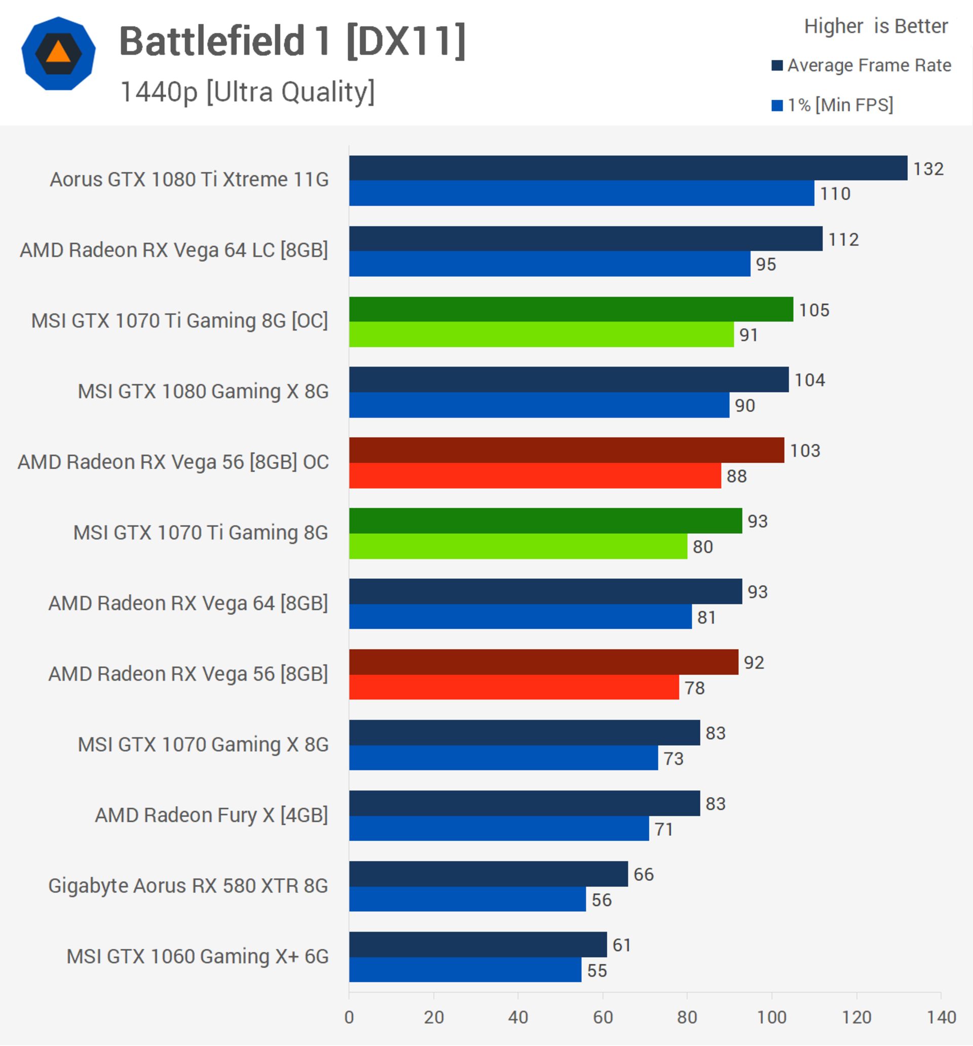 بنچمارک بازی کارت گرافیک gtx 1070 ti