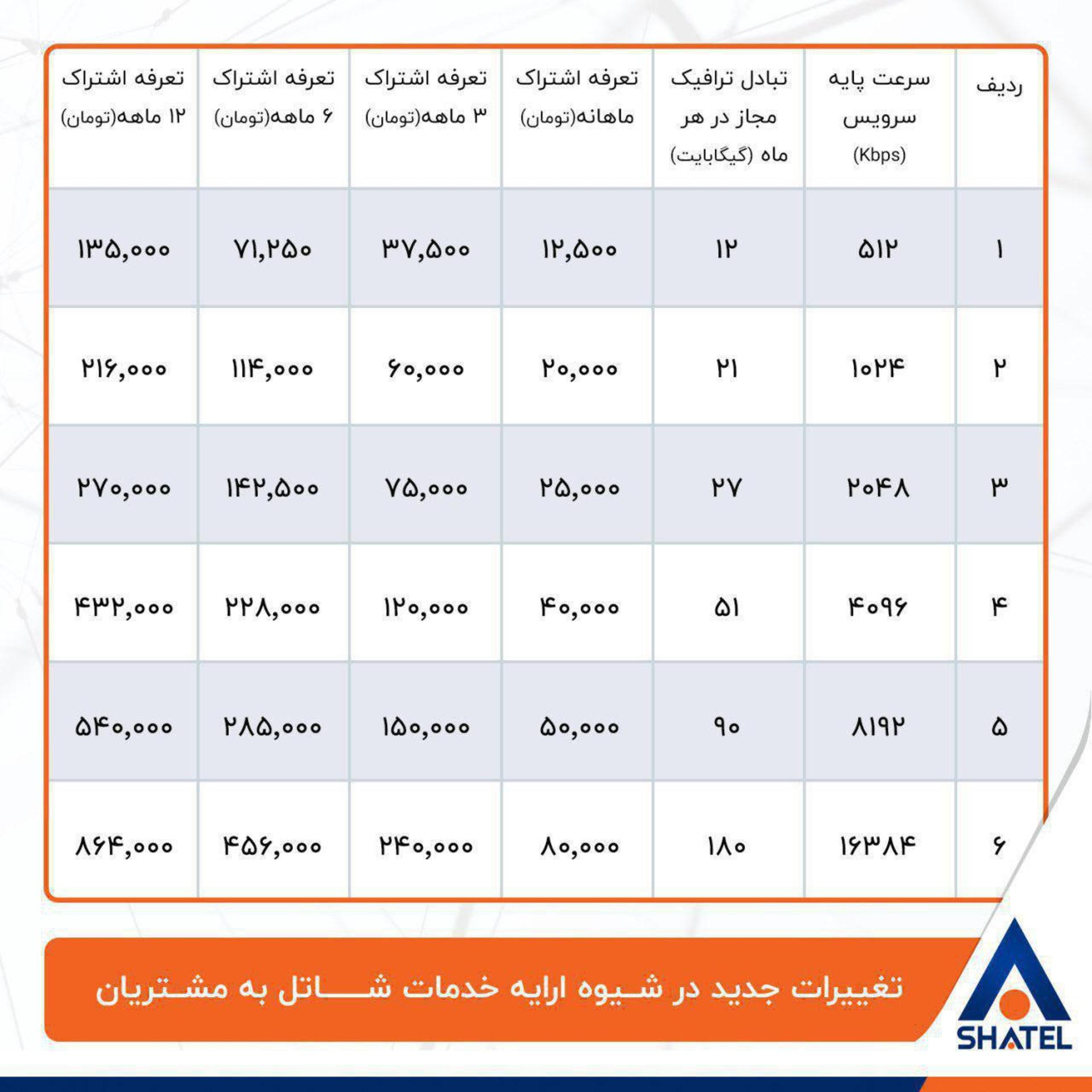 شاتل