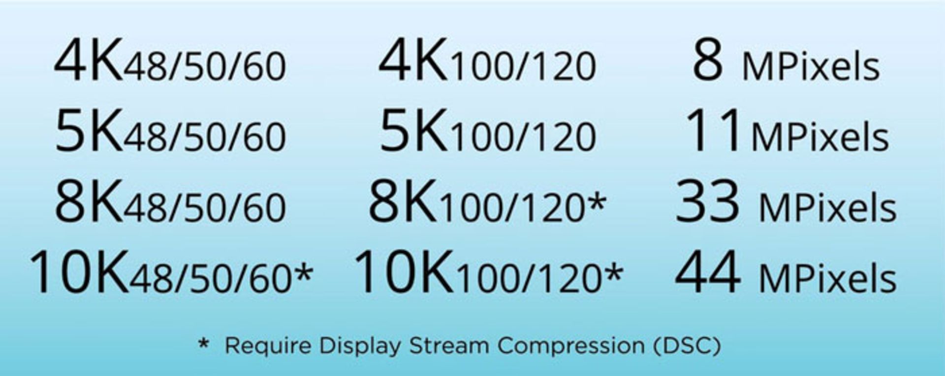 HDMI 2.1