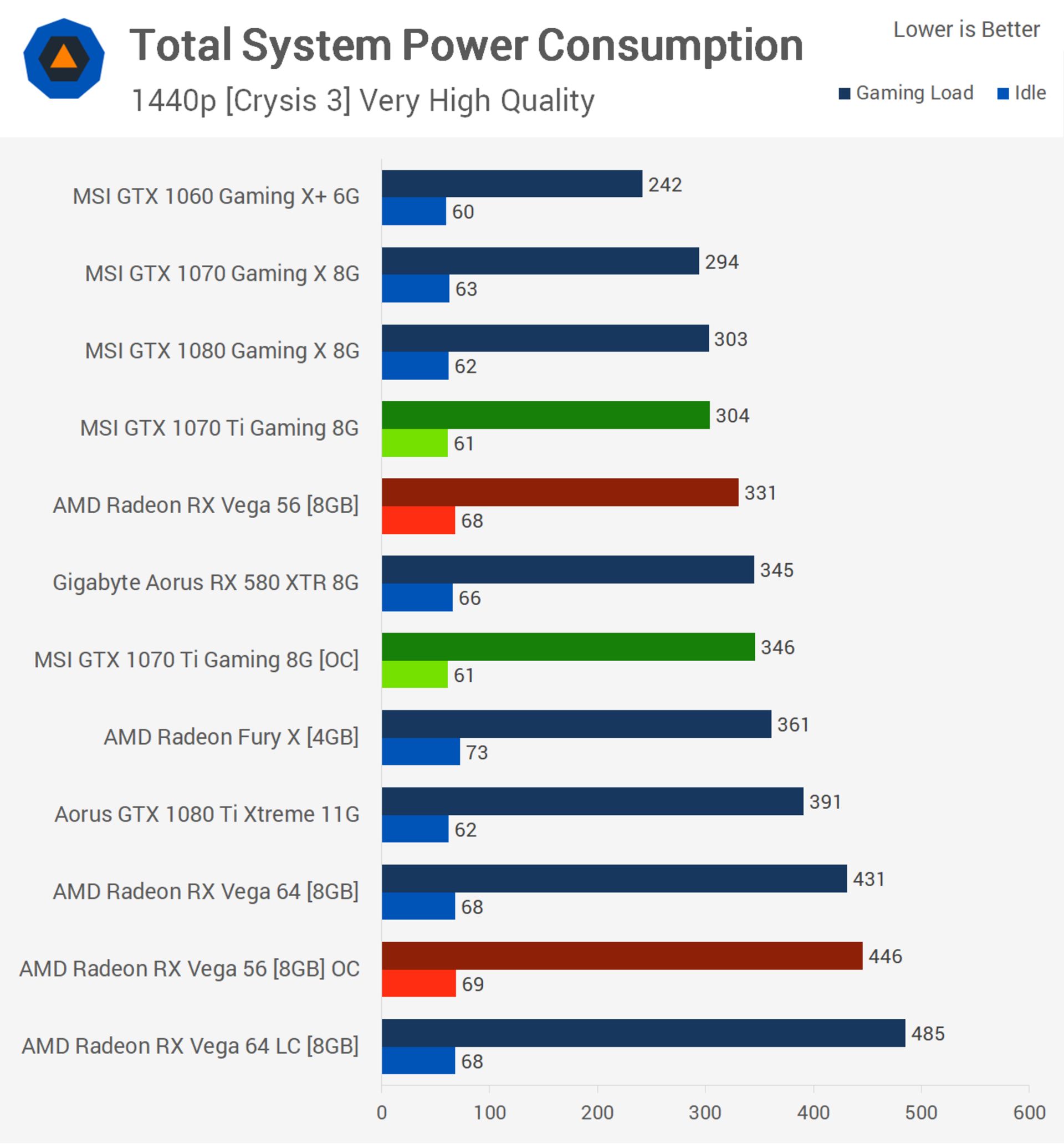بنچمارک بازی کارت گرافیک gtx 1070 ti