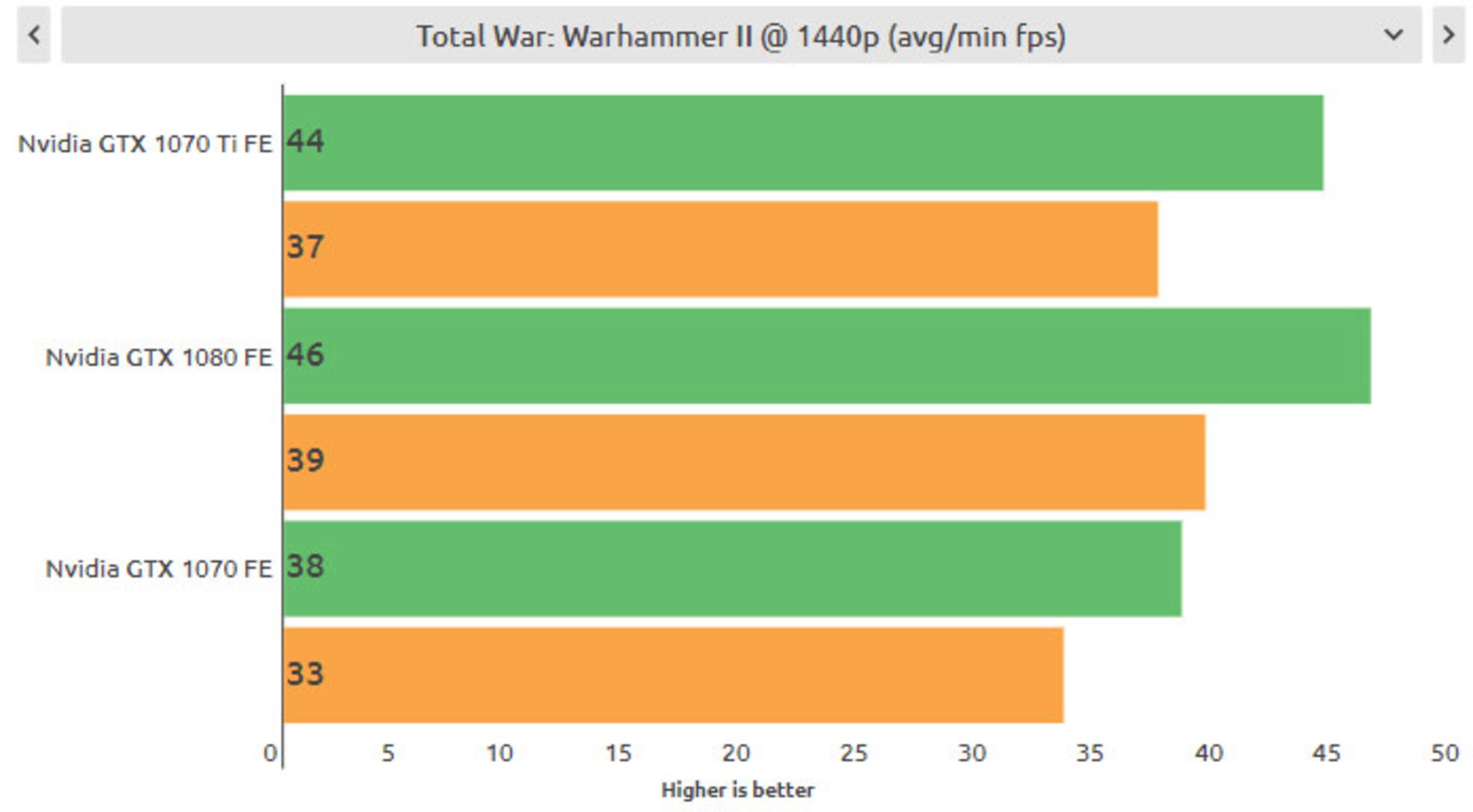 نتایج بنچمارک بازی فورزا موتوراسپورت 7 روی کارت گرافیک gtx 1070 ti