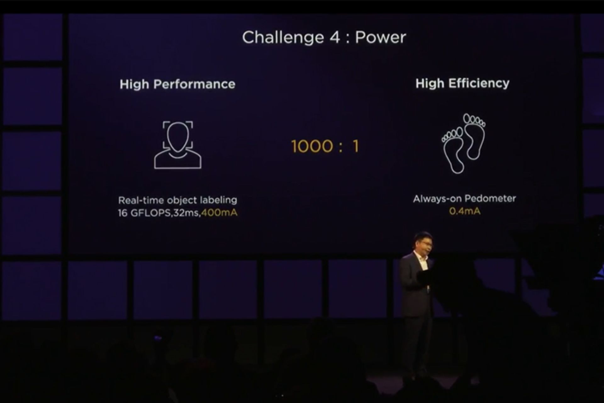 کرین 970 / Kirin 970