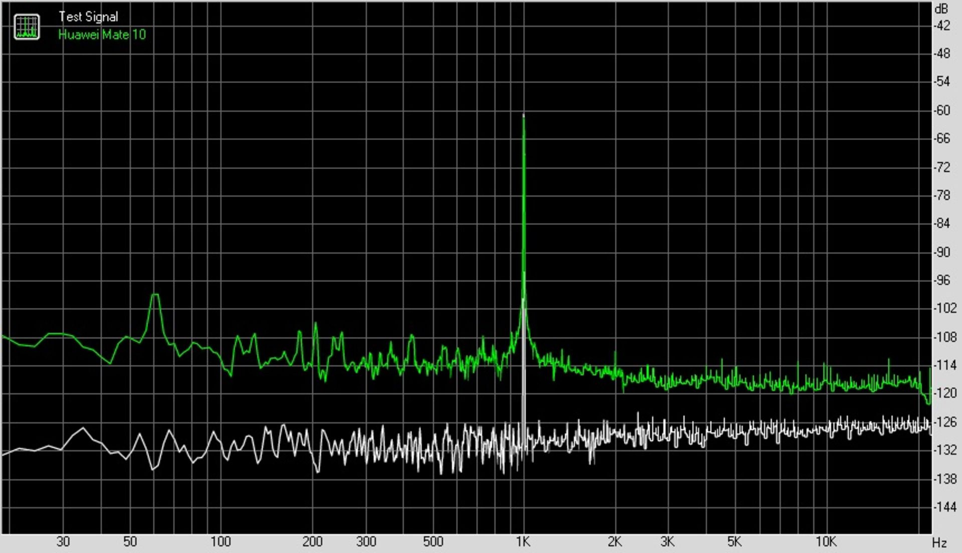 دامنه دینامیکی