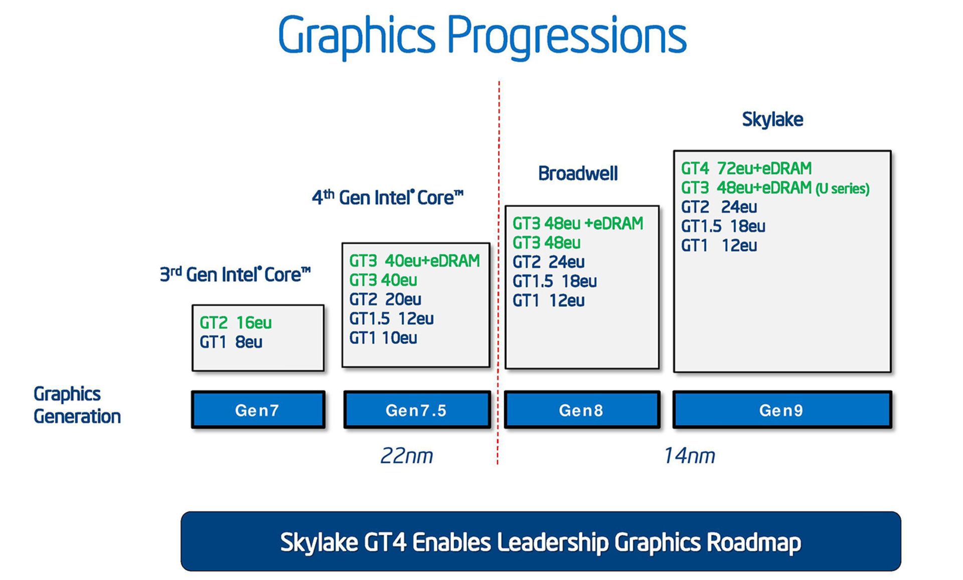گرافیک ادغام شده یکپارچه cpu اینتل