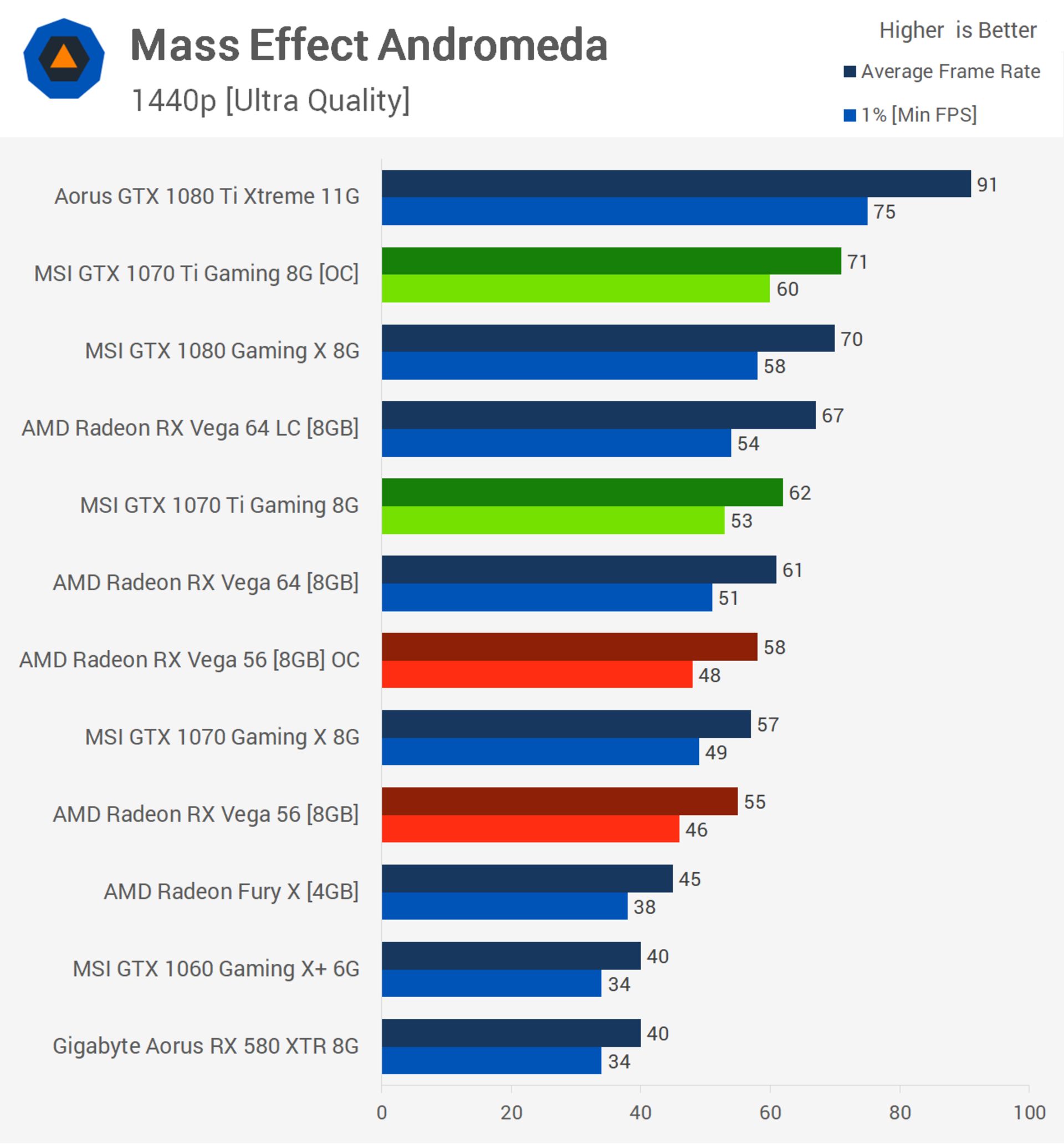 بنچمارک بازی کارت گرافیک gtx 1070 ti